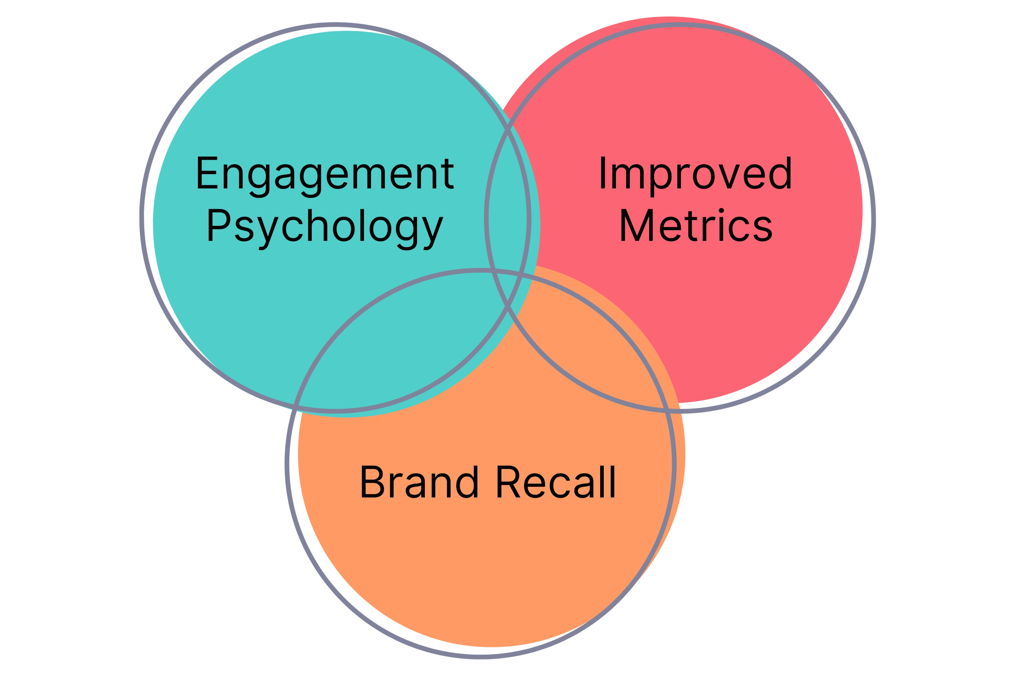 Why Interactive Videos are Essential for Brand Awareness