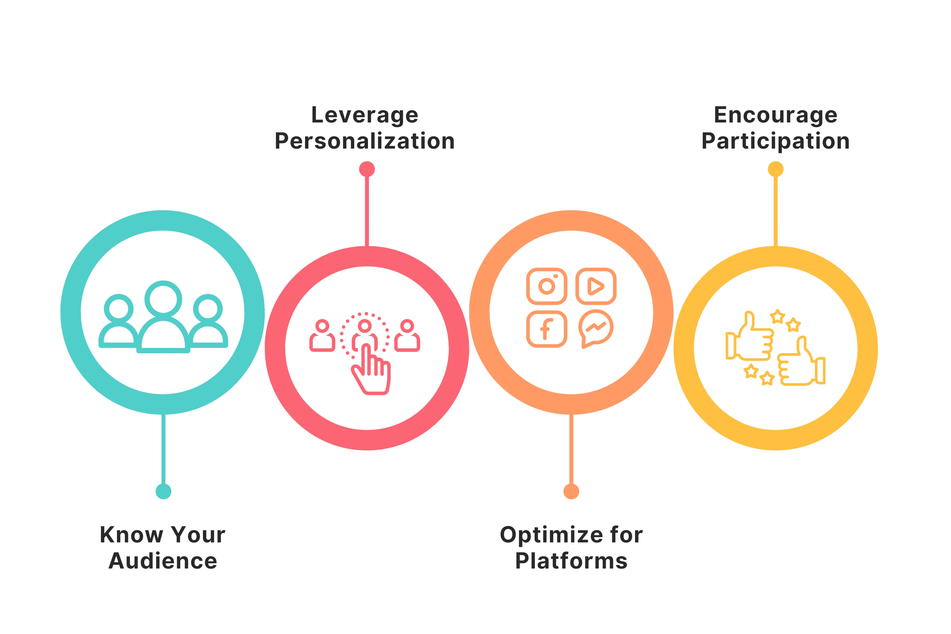 Best Practices for Maximizing Impact with Interactive Videos