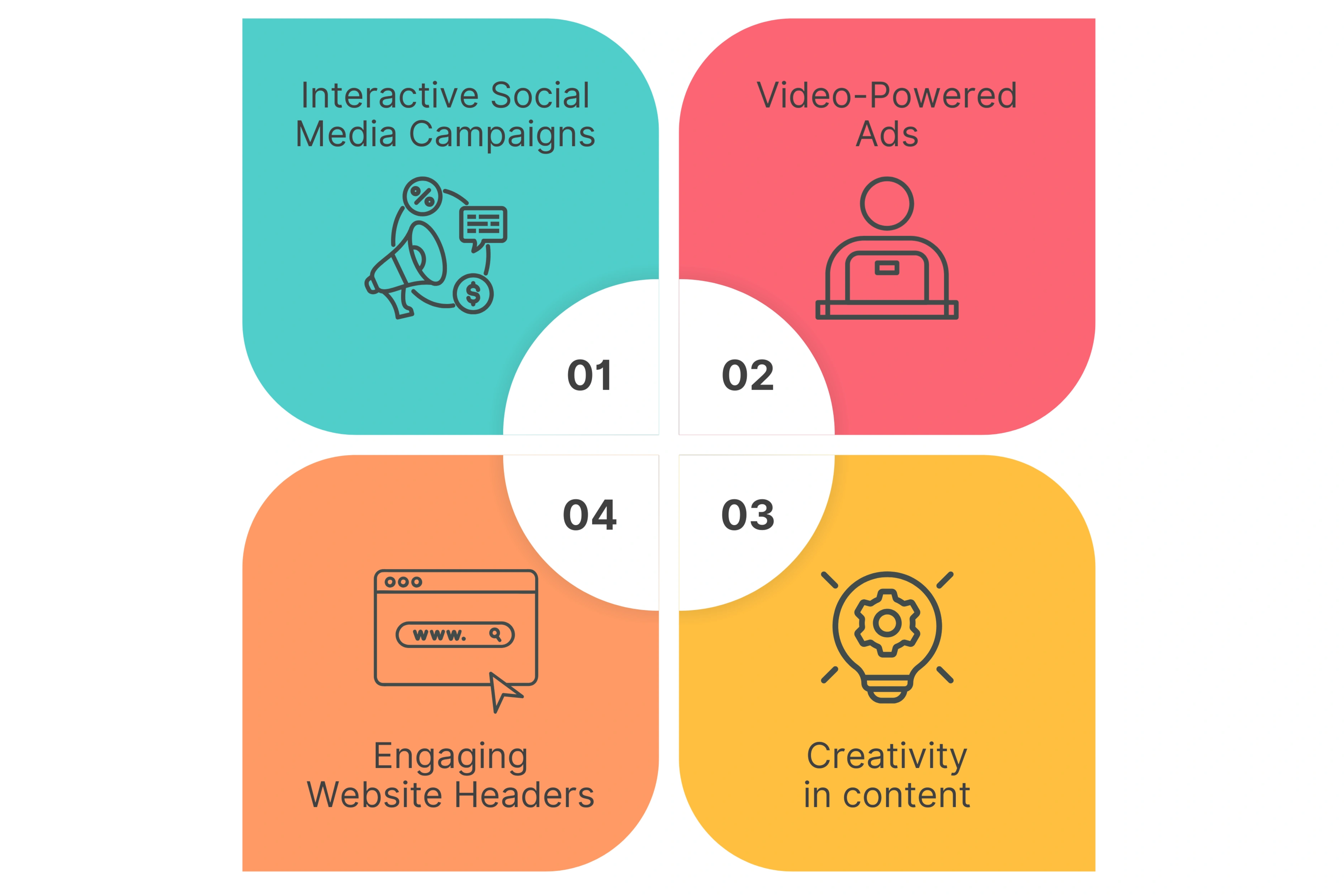 Key Interactive Video Strategies for Creating Awareness