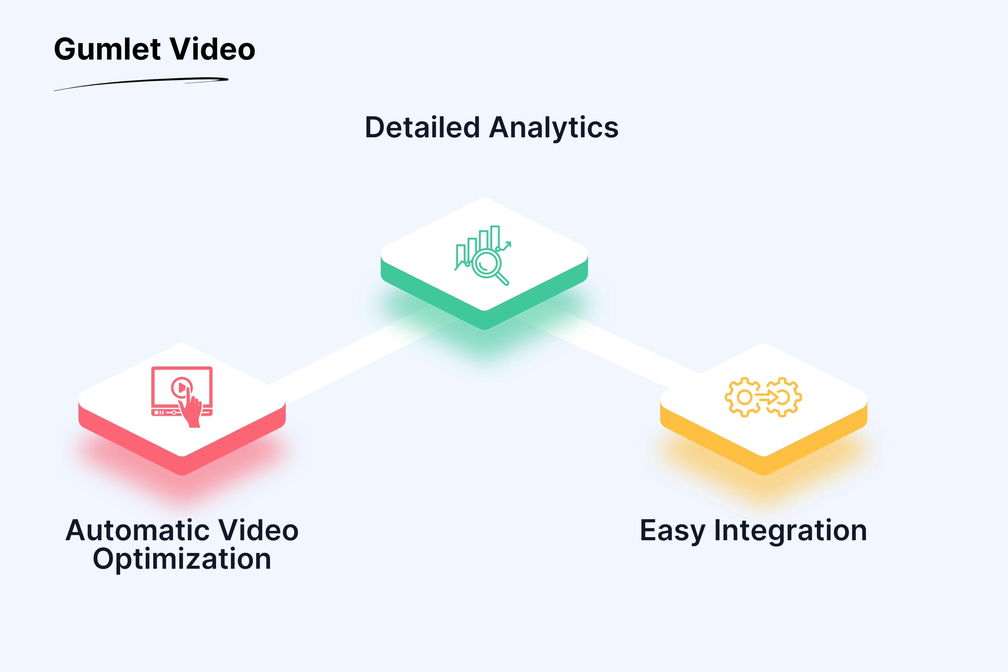 Gumlet Video Key Features