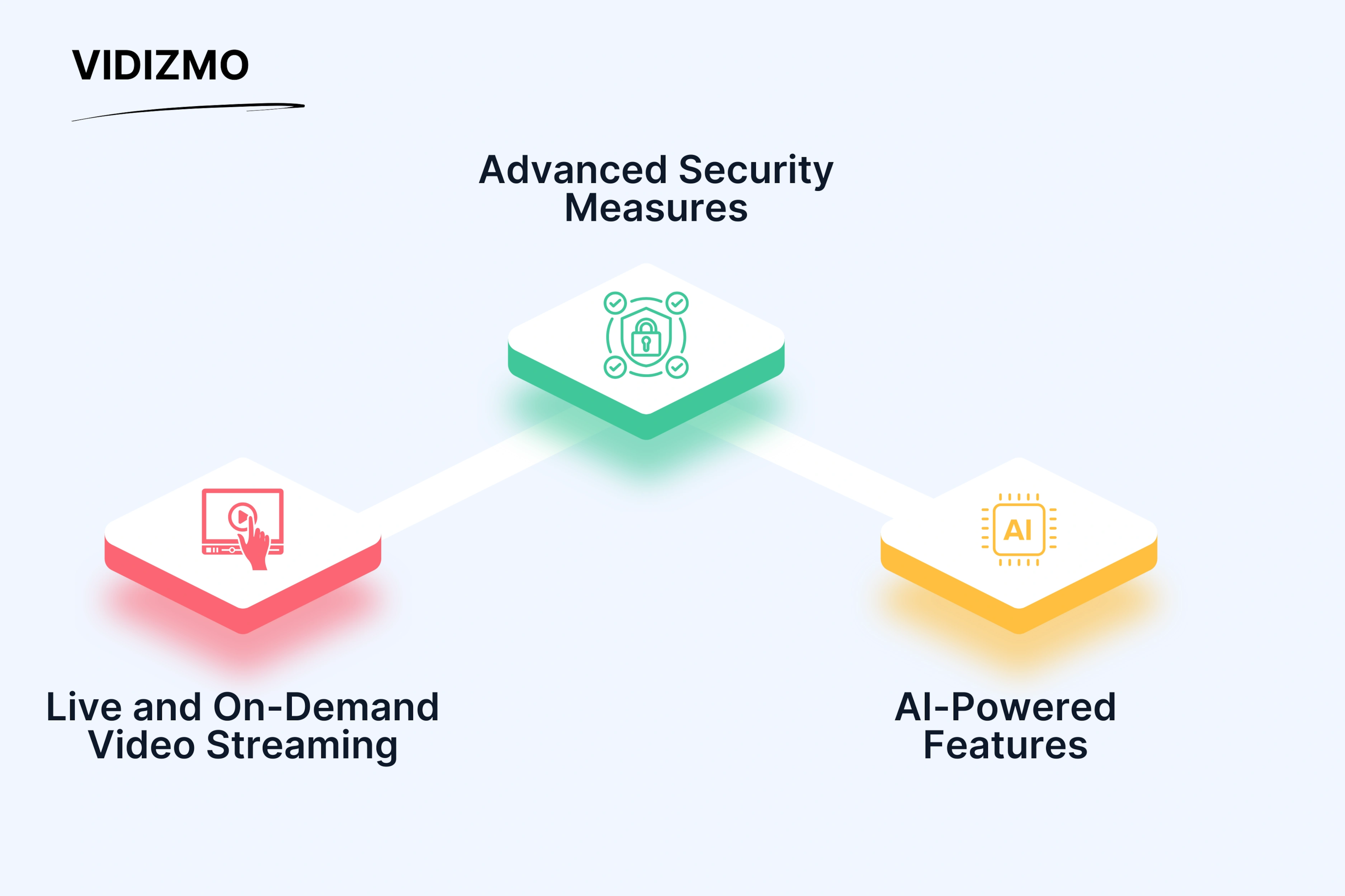 VIDIZMO Key Features