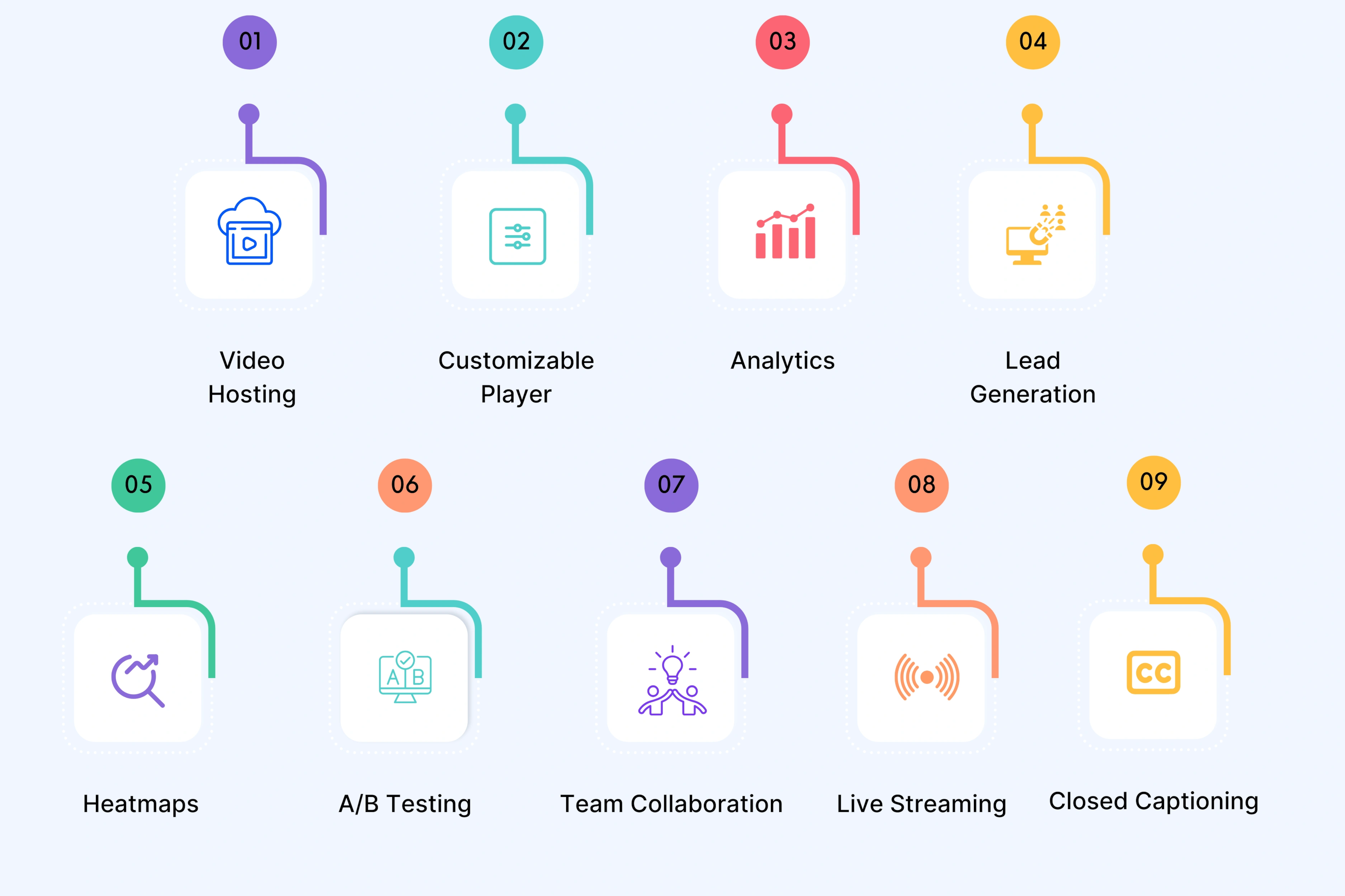 Wistia Key Features