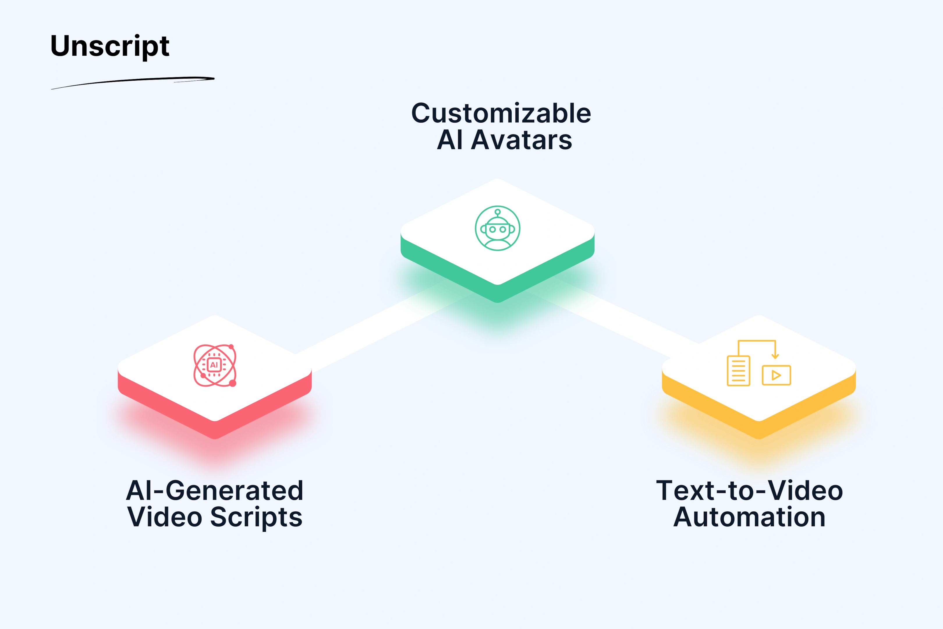 Unscript Key Features