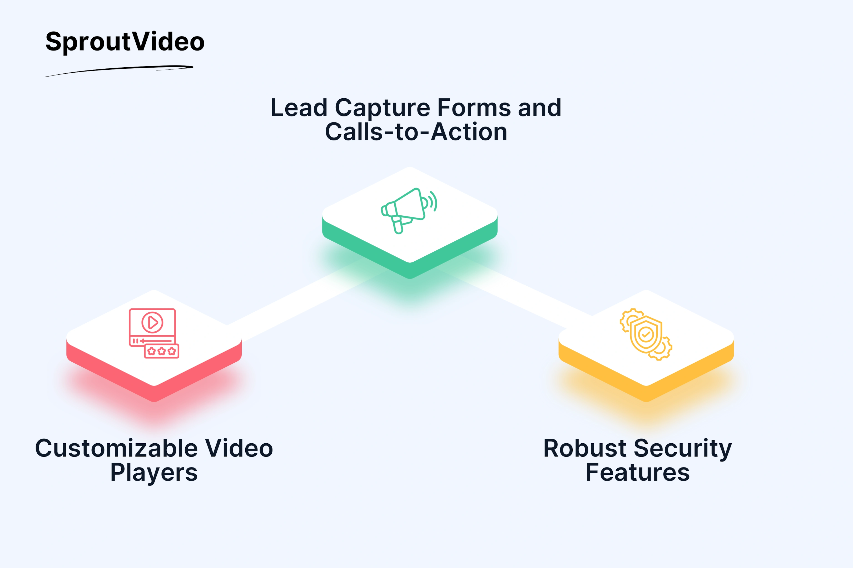 SproutVideo Key Features