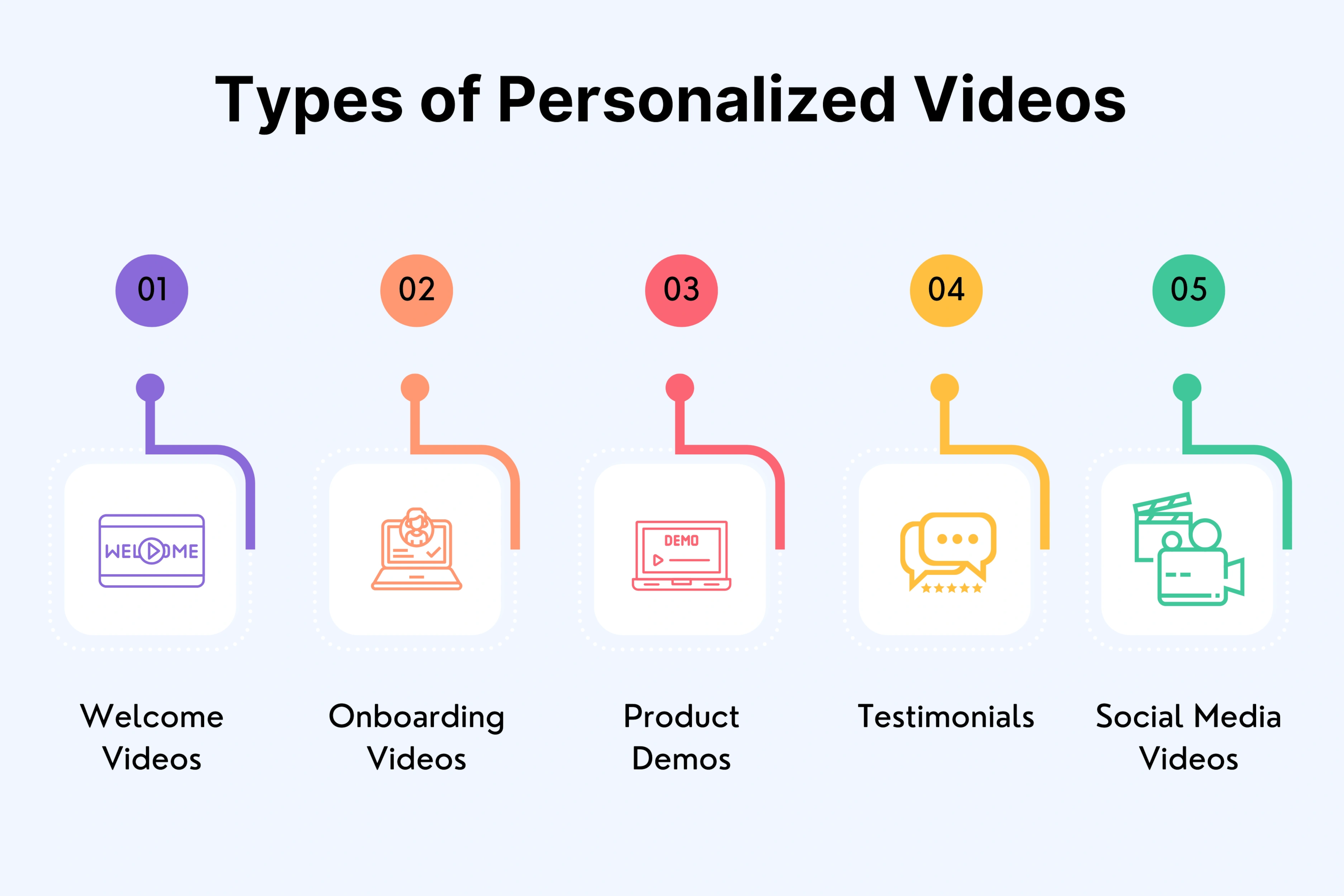 Types of Personalized Videos