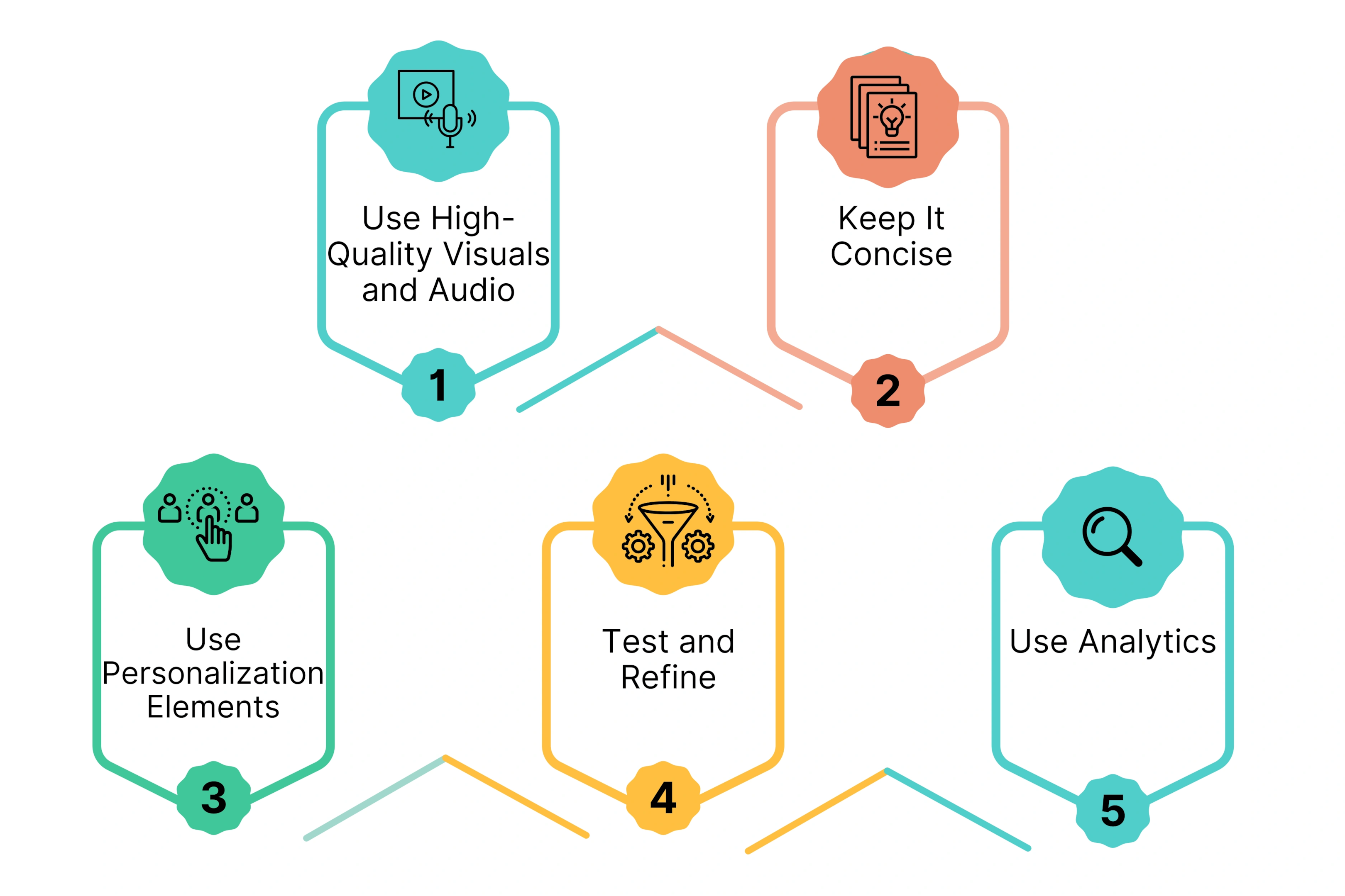 Best Practices for Personalized Video Marketing