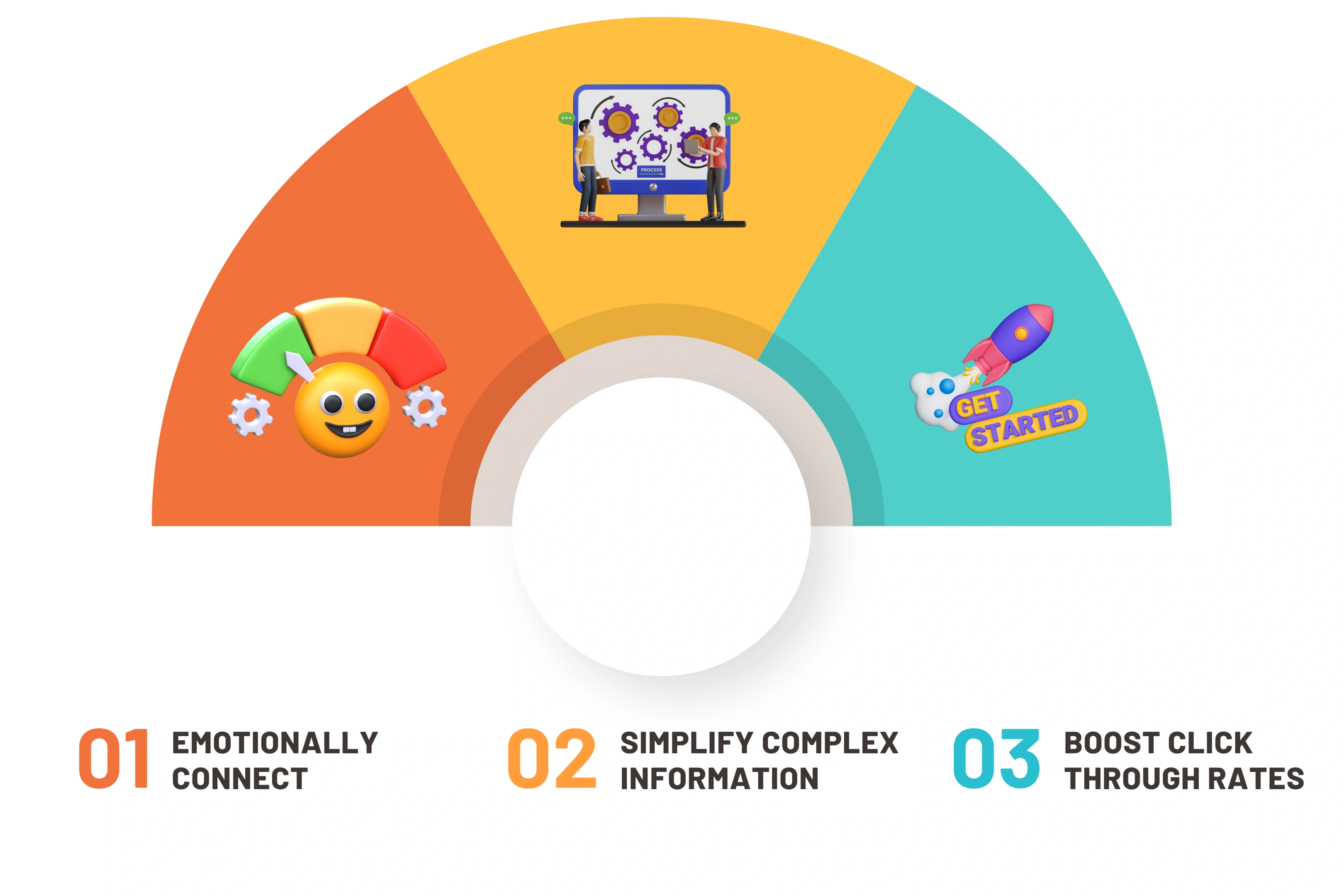 Why Personalized Videos Work in Conversion