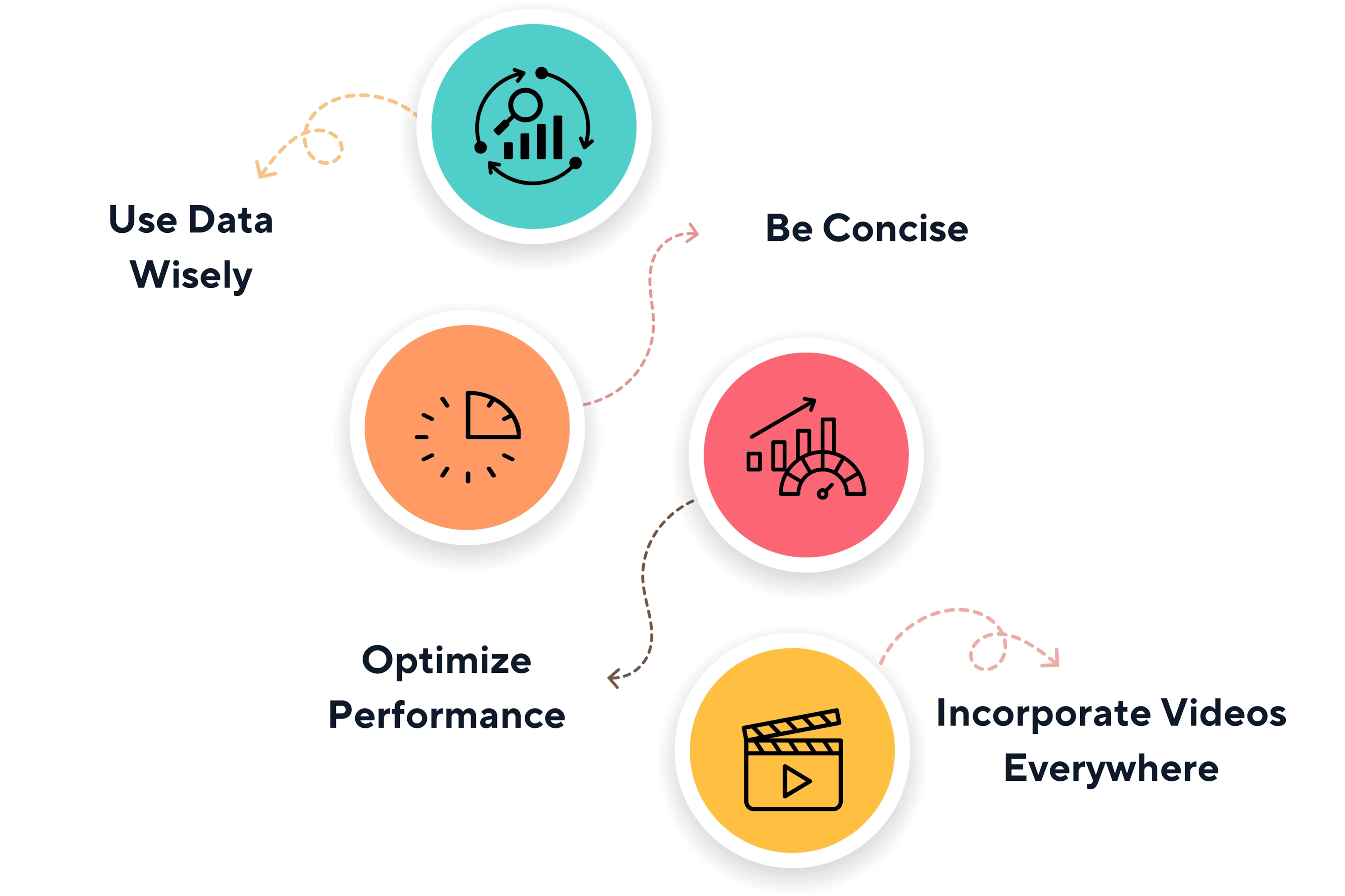 Tips for Implementing Personalized Video Strategies