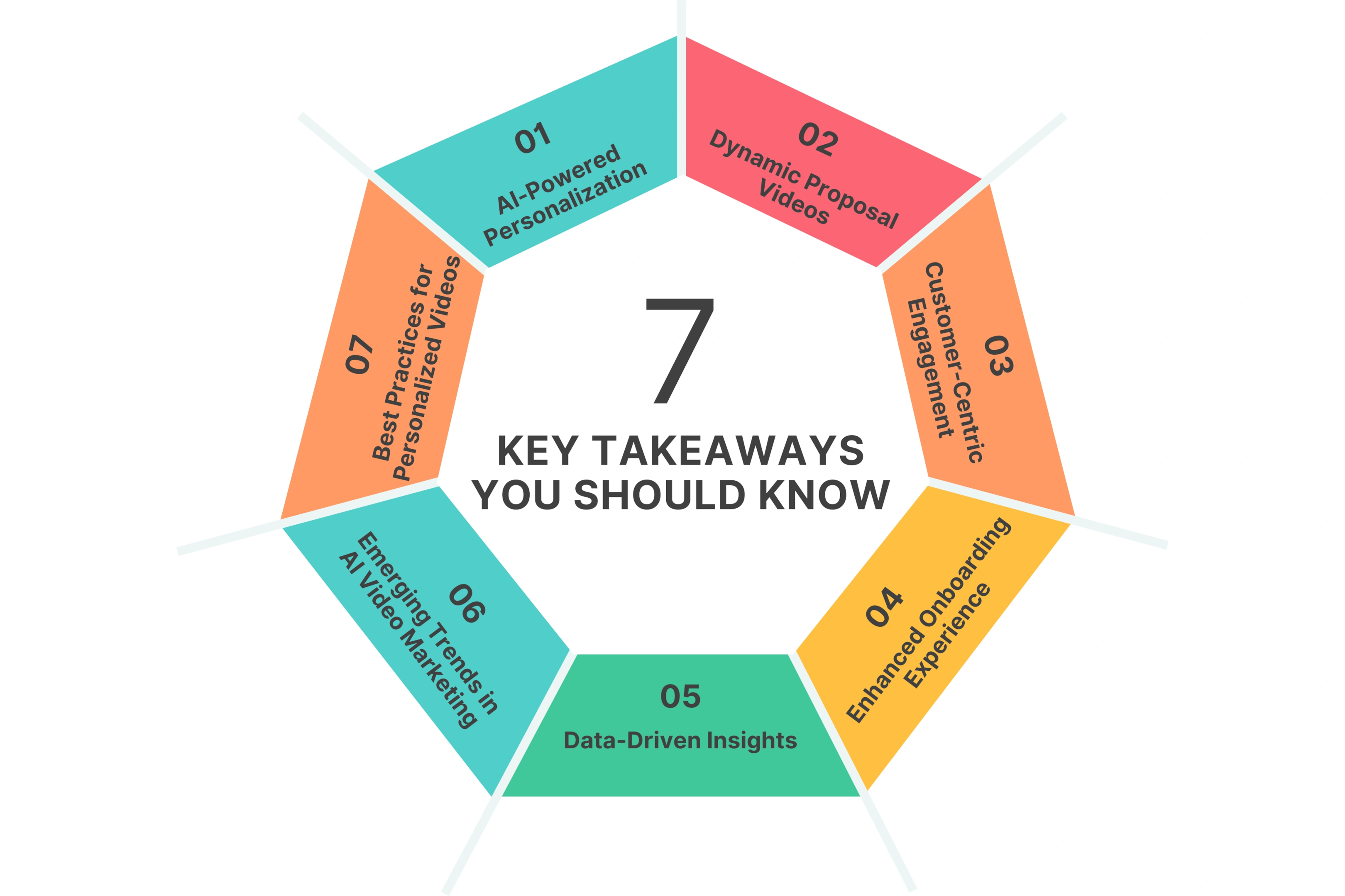 What You Should Know