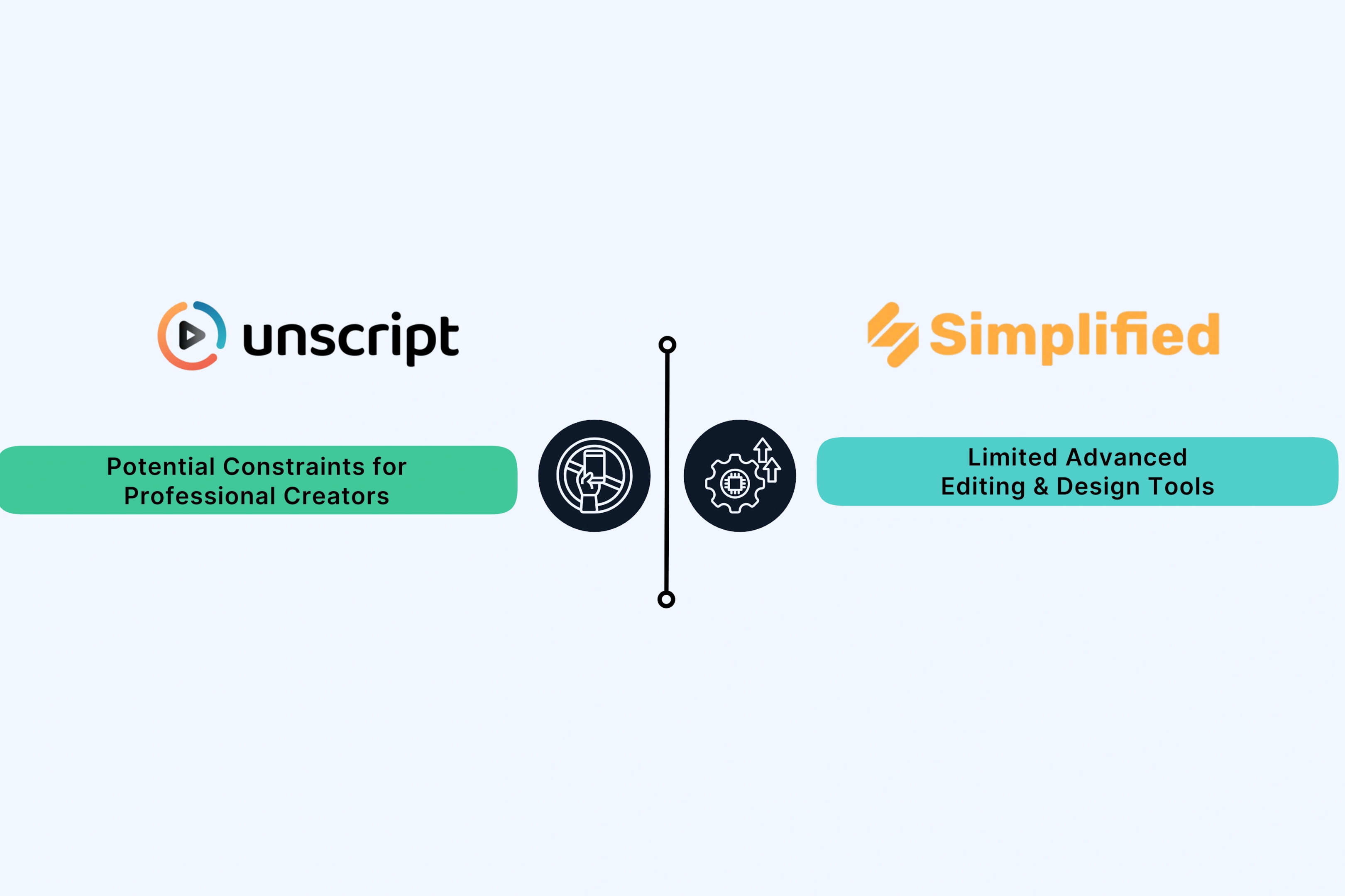 Cons of Unscript and Simplified