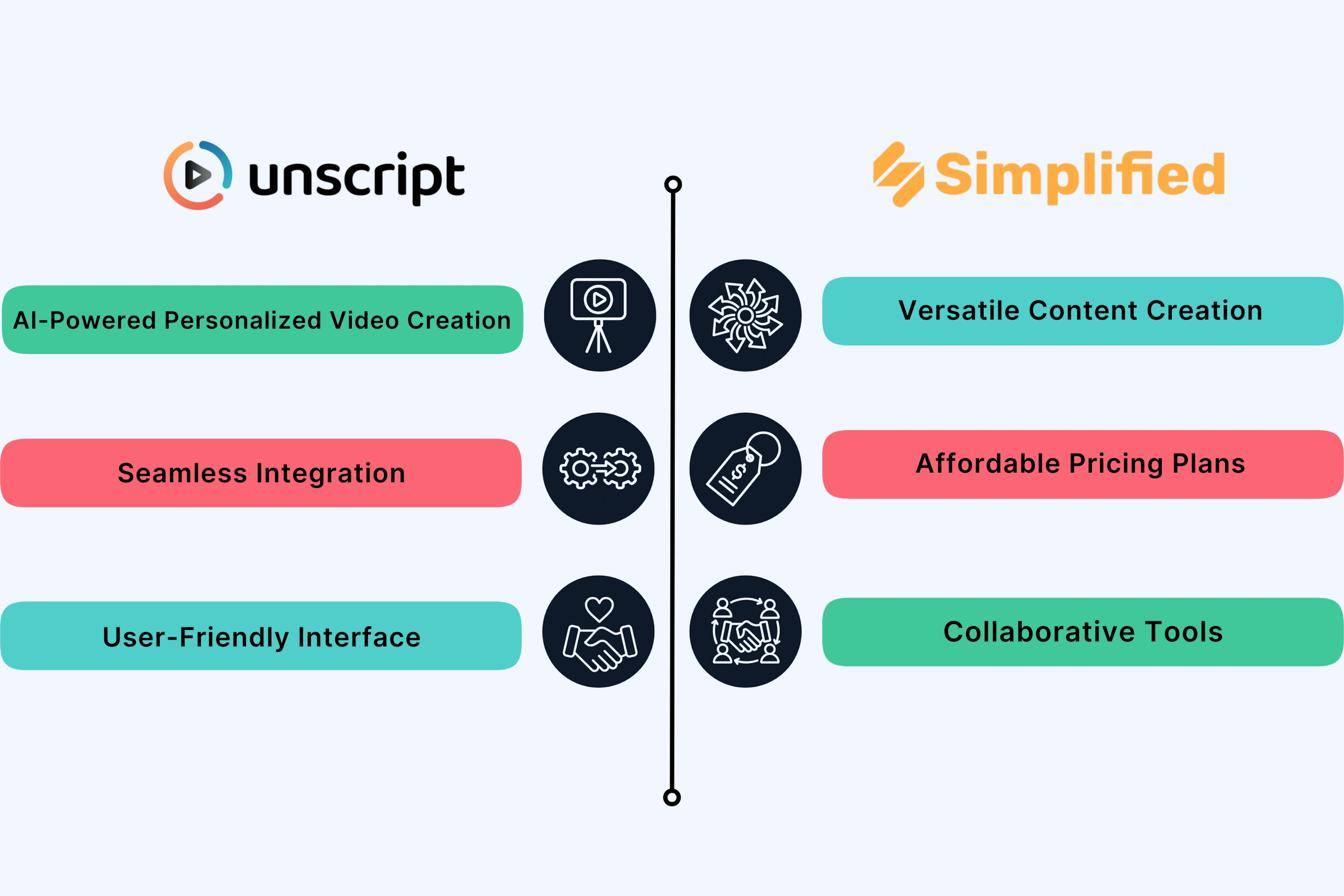 Pros of Unscript and Simplified