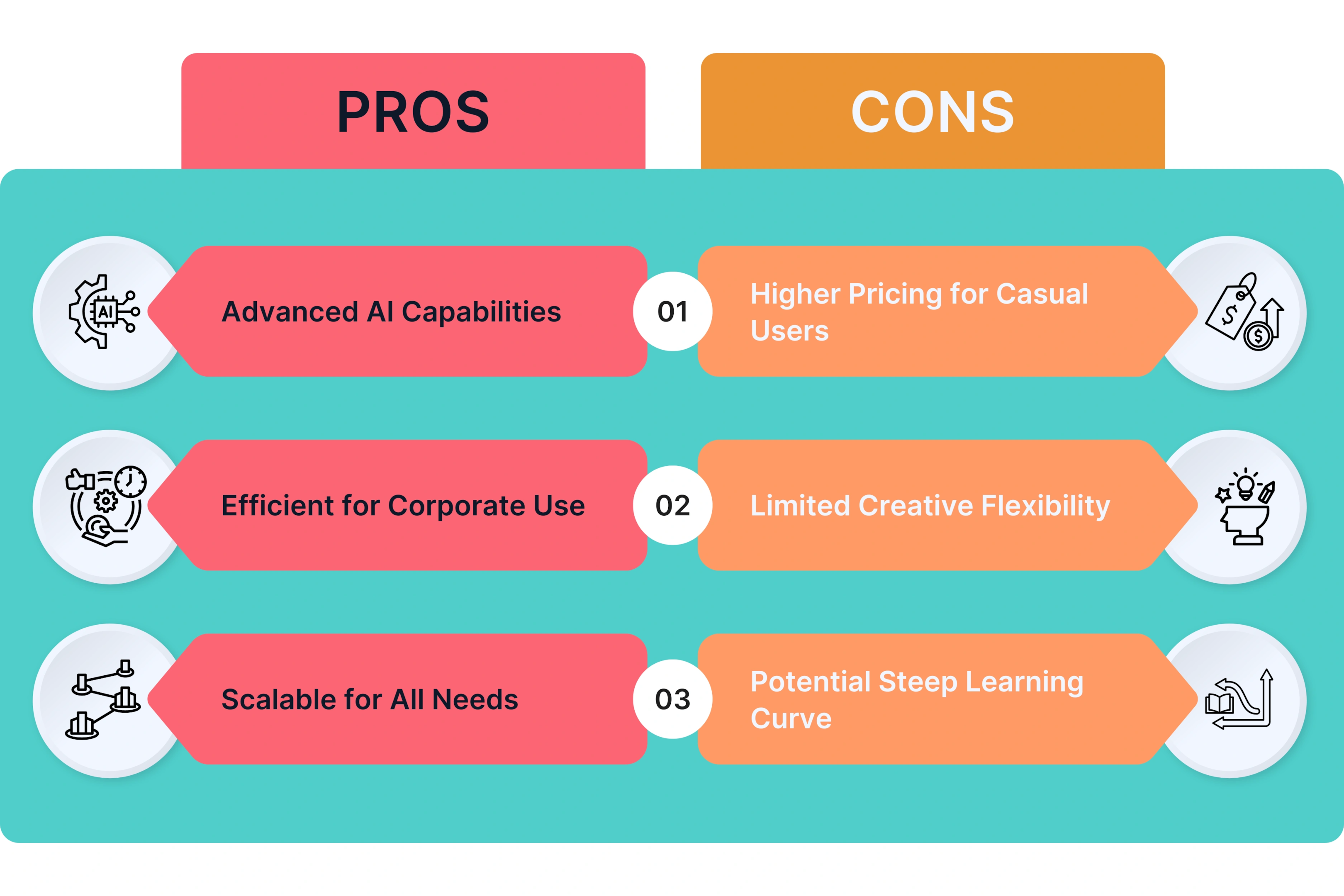 Unscript Pros and Cons