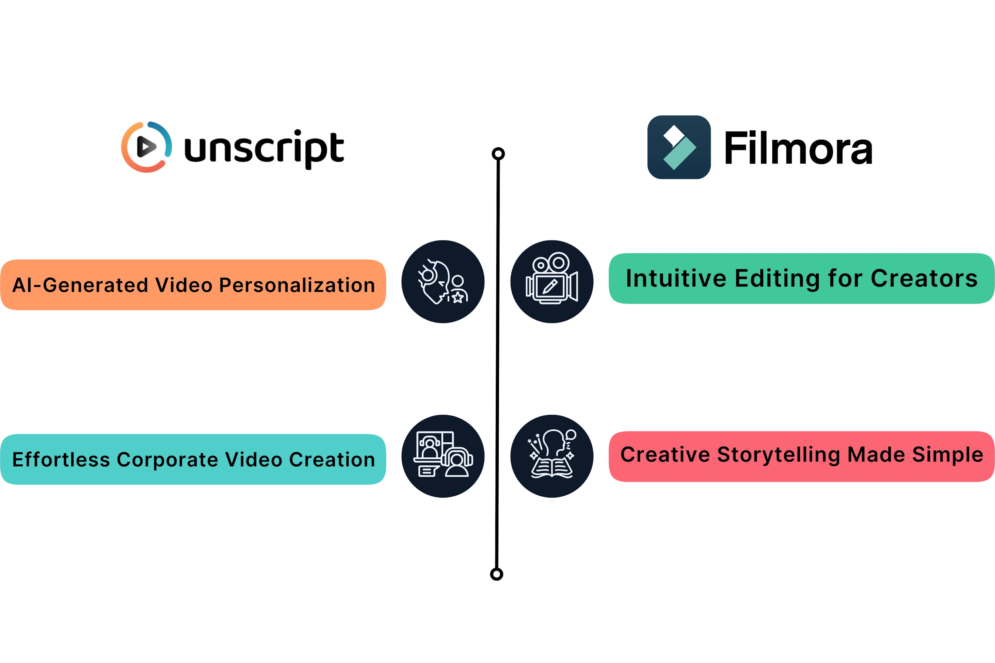 Compare Use Cases and Target Audience