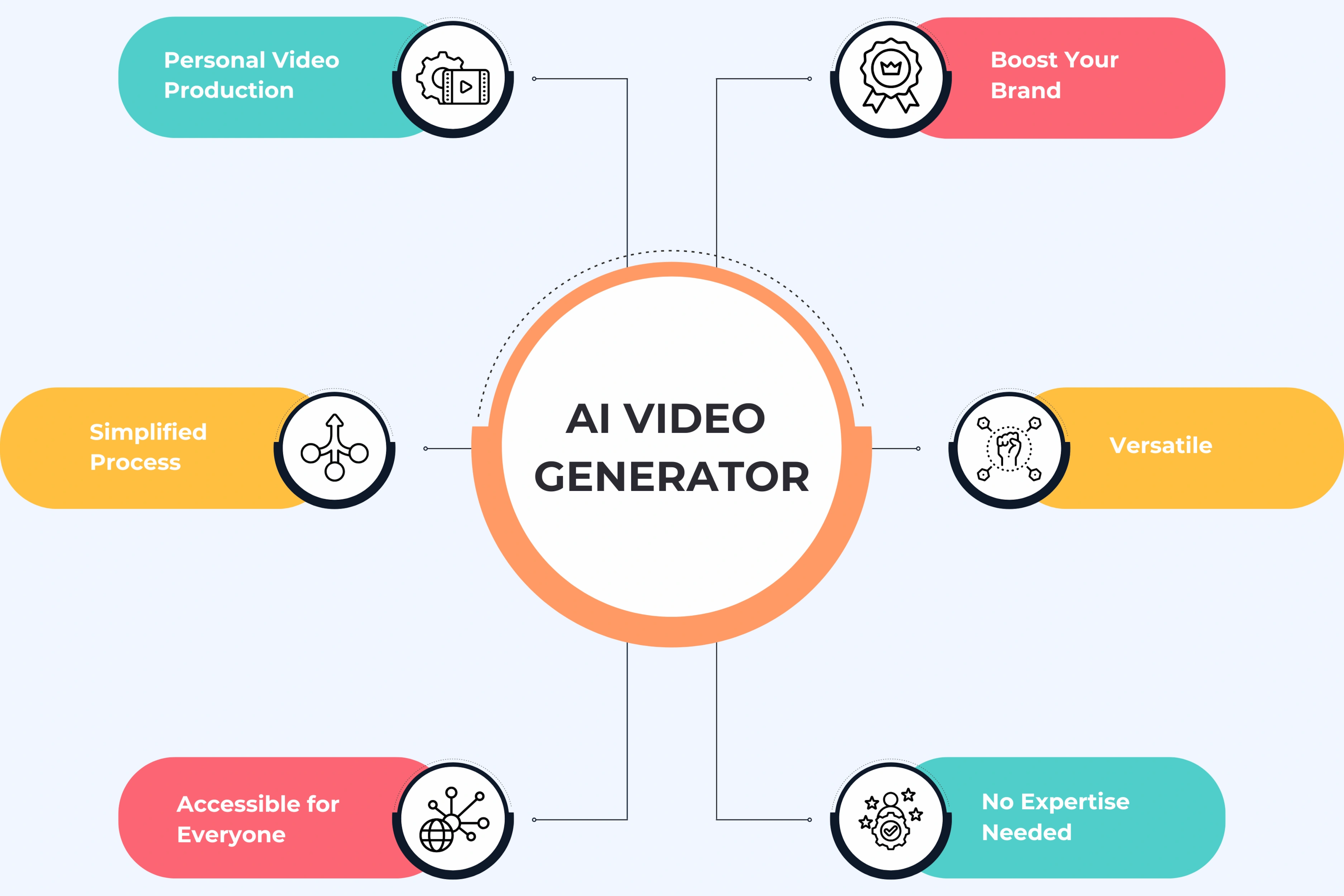 What is an AI Video Generator