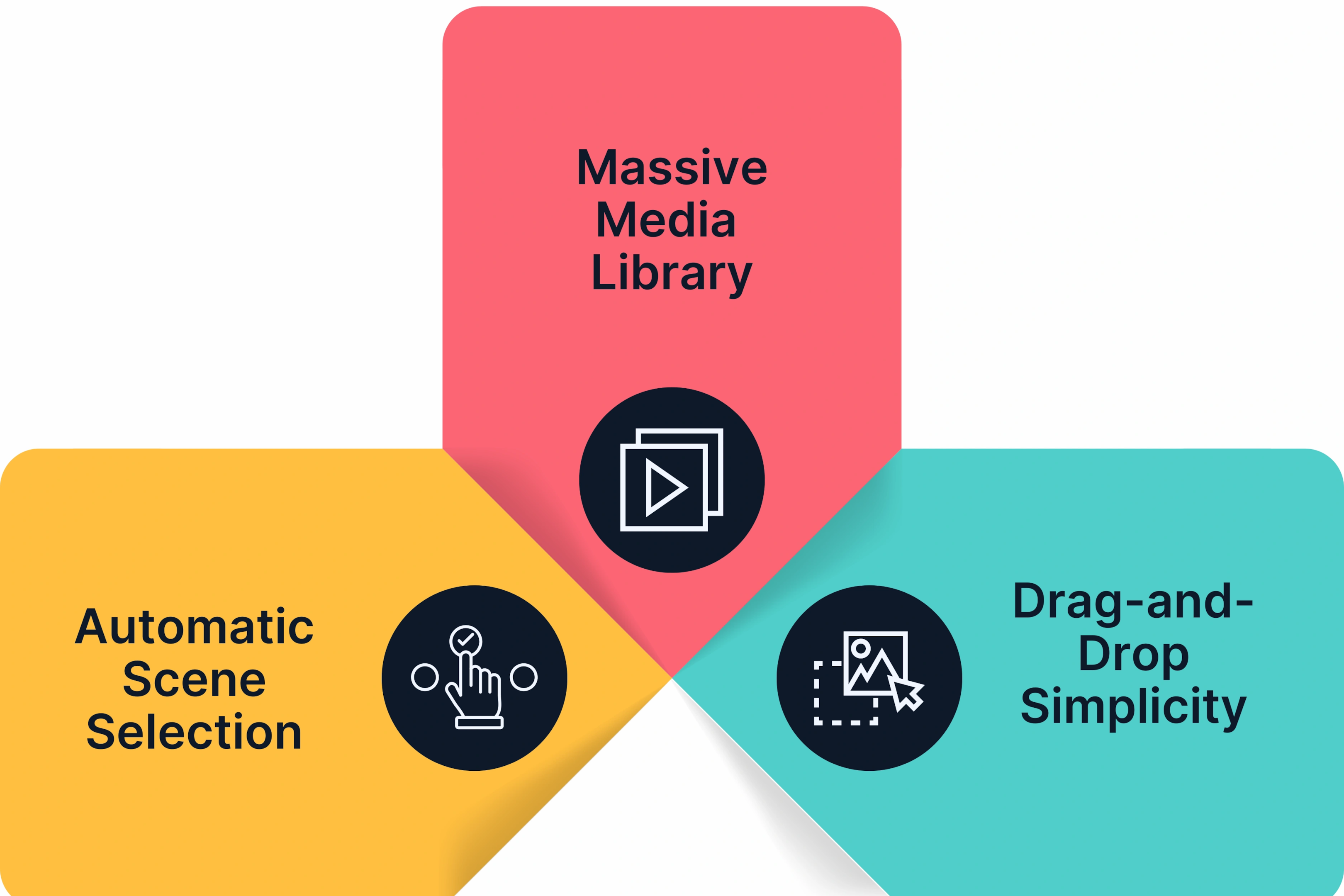 Lumen5 Key Features