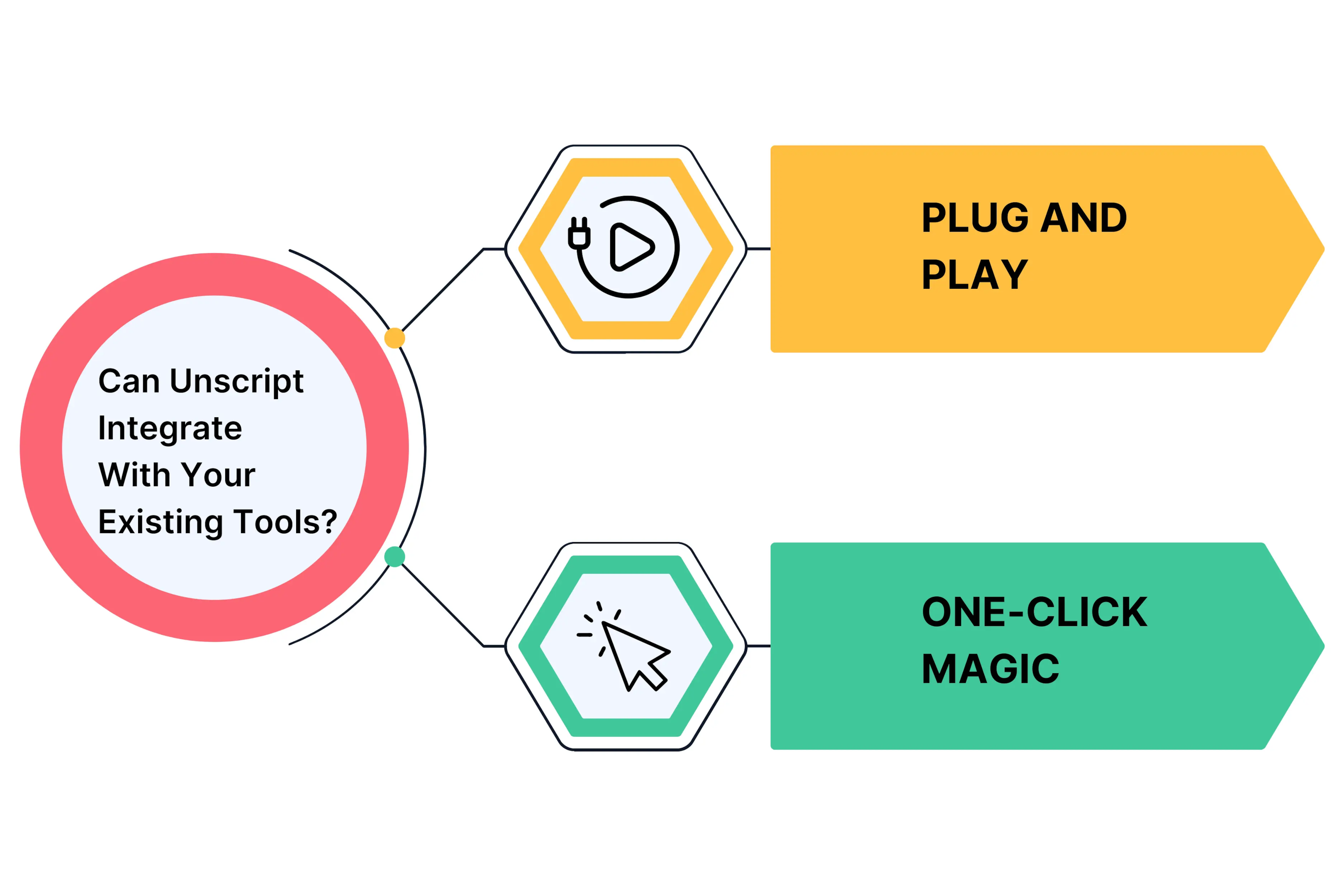 Unscript Integration Compatibility