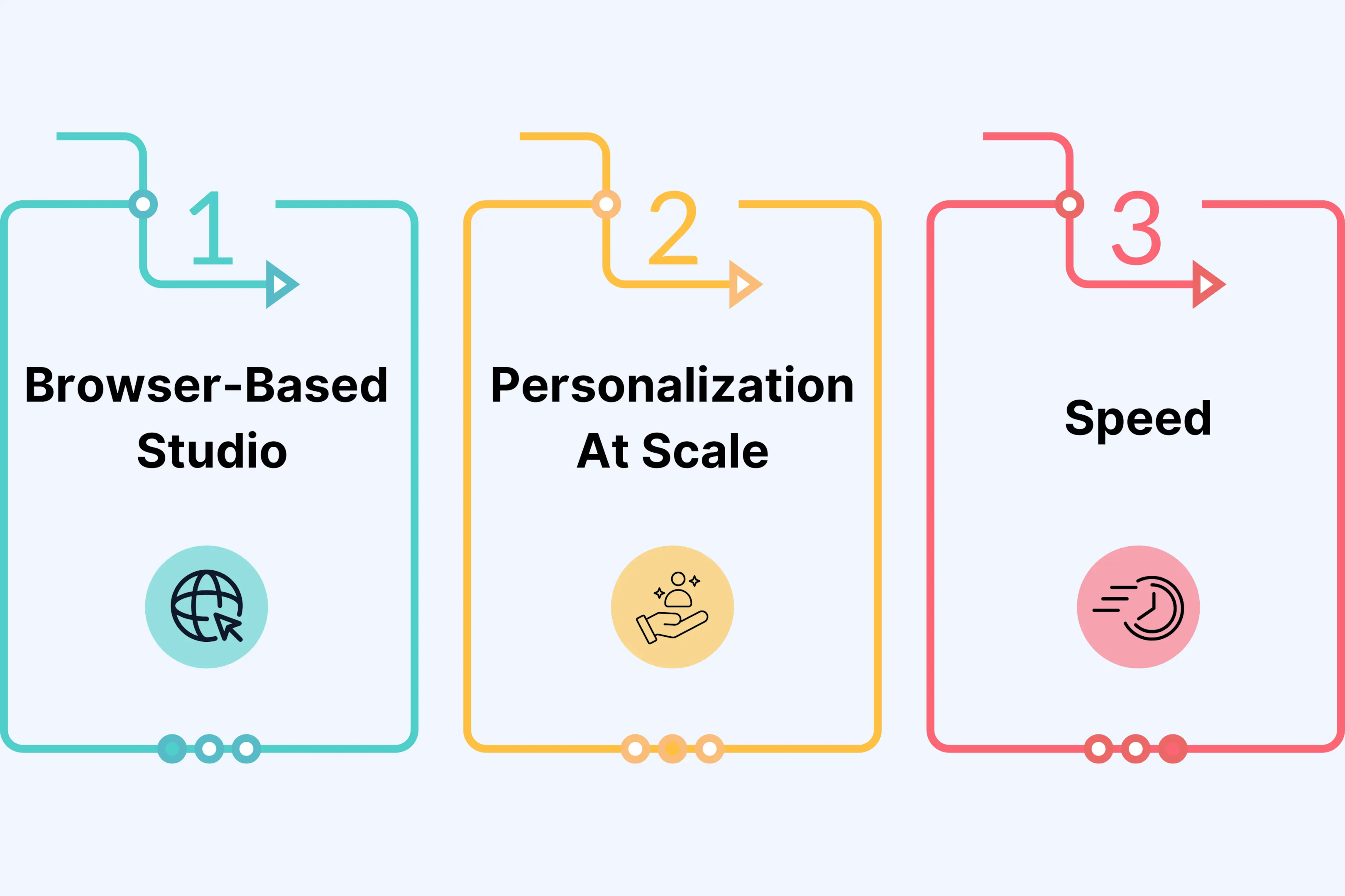 Key Features of Unscript