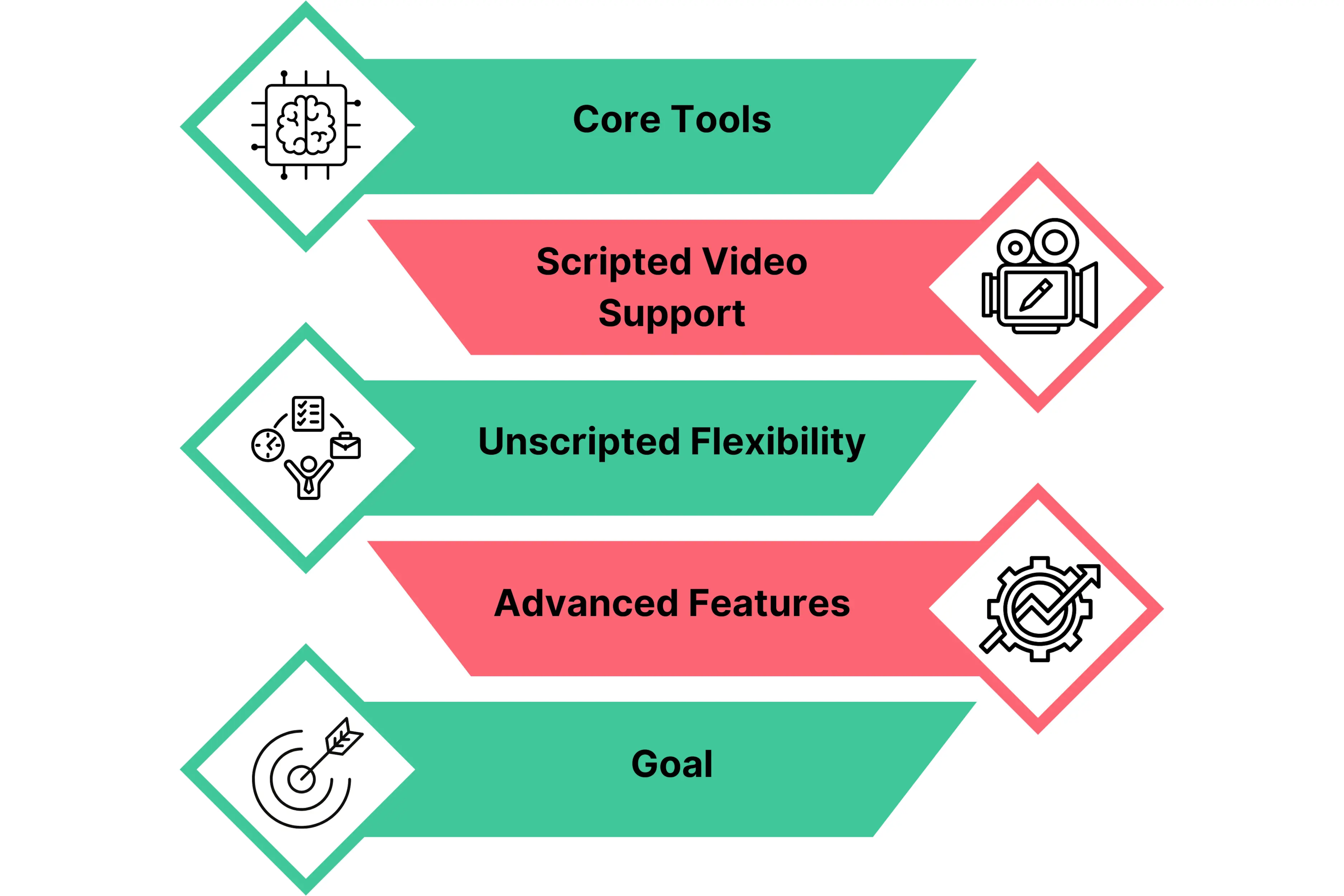 Video Editing Capabilities