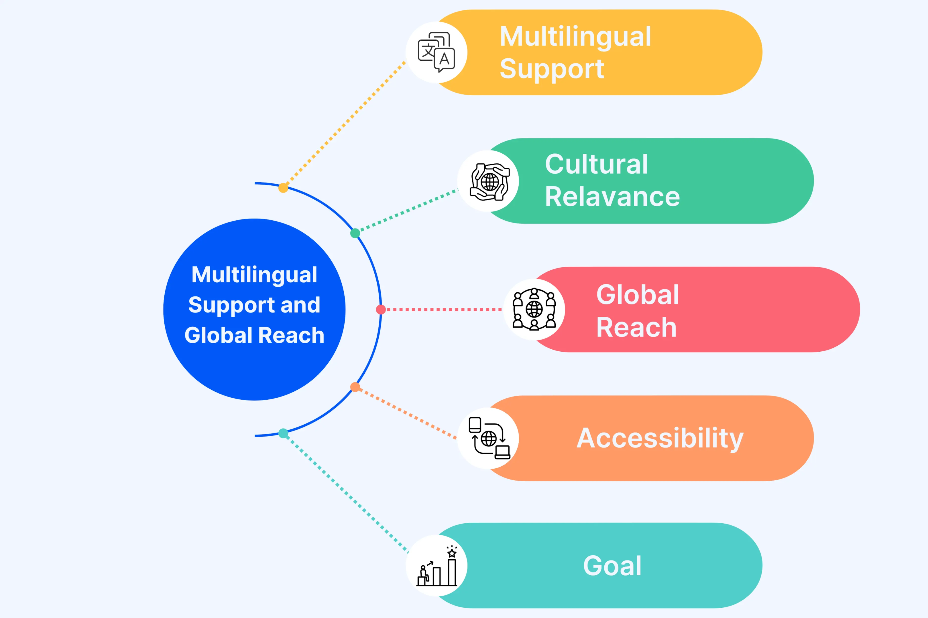 Multilingual Support and Global Reach