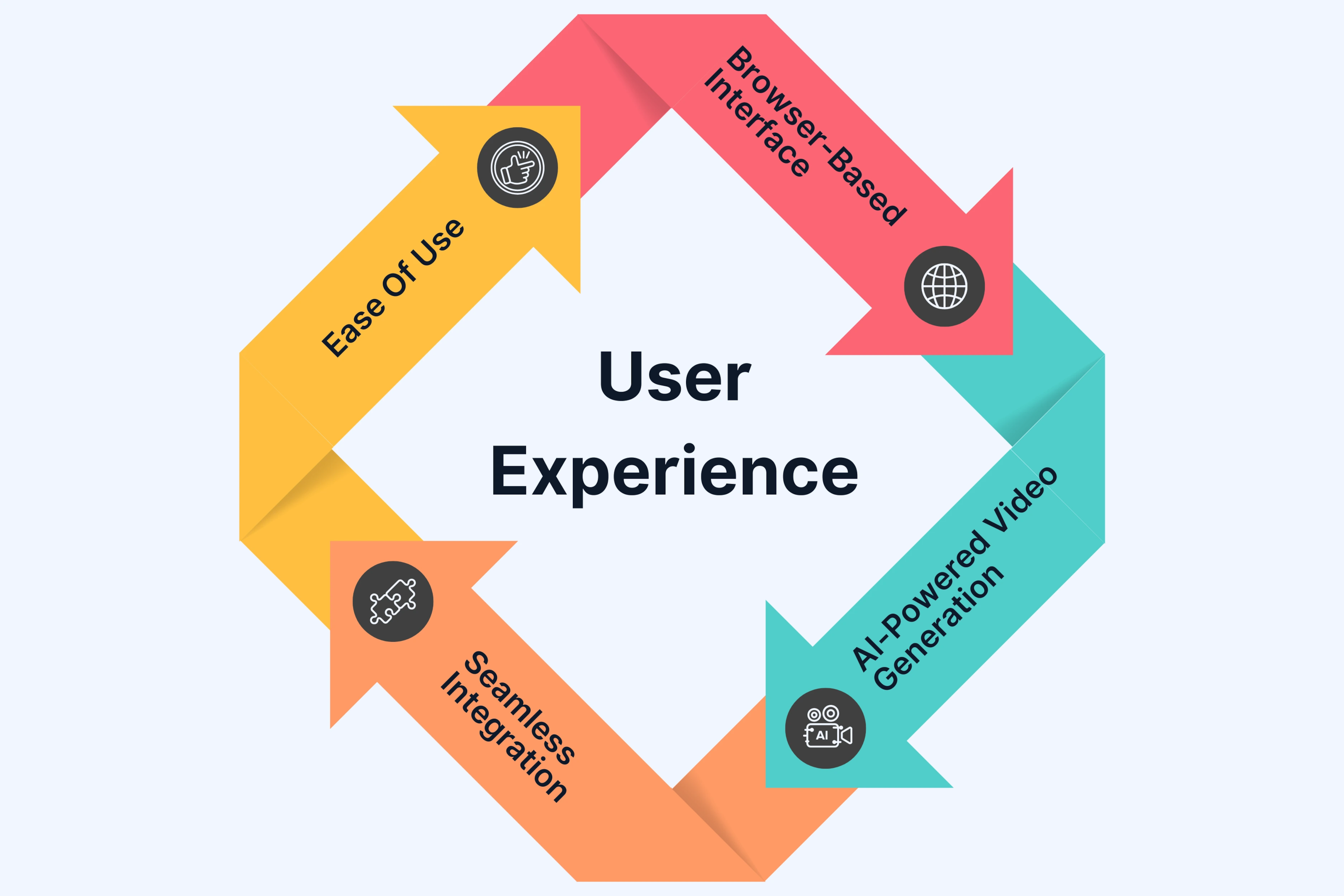 Is Unscript User Friendly?