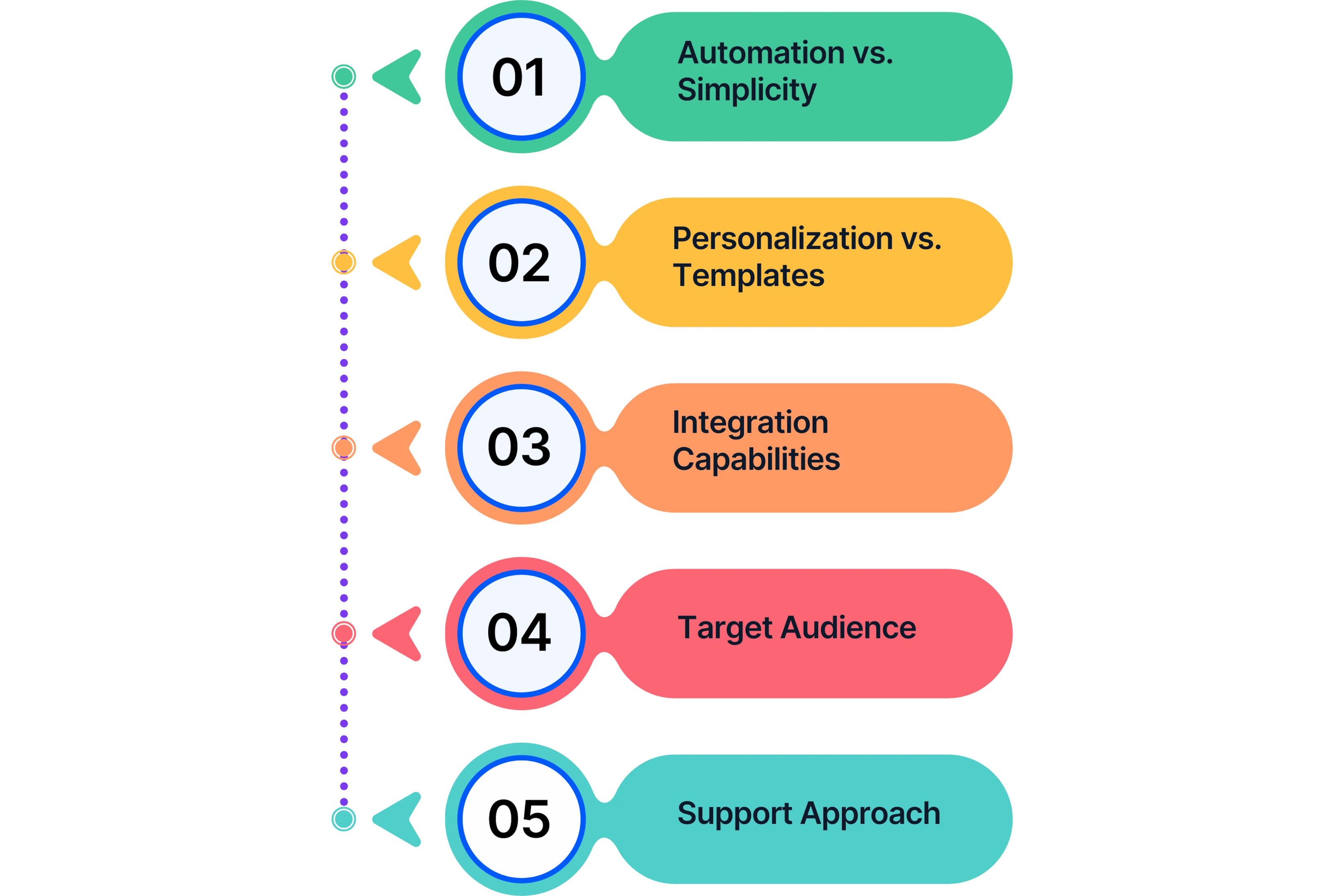 Key Takeaways You Should Know