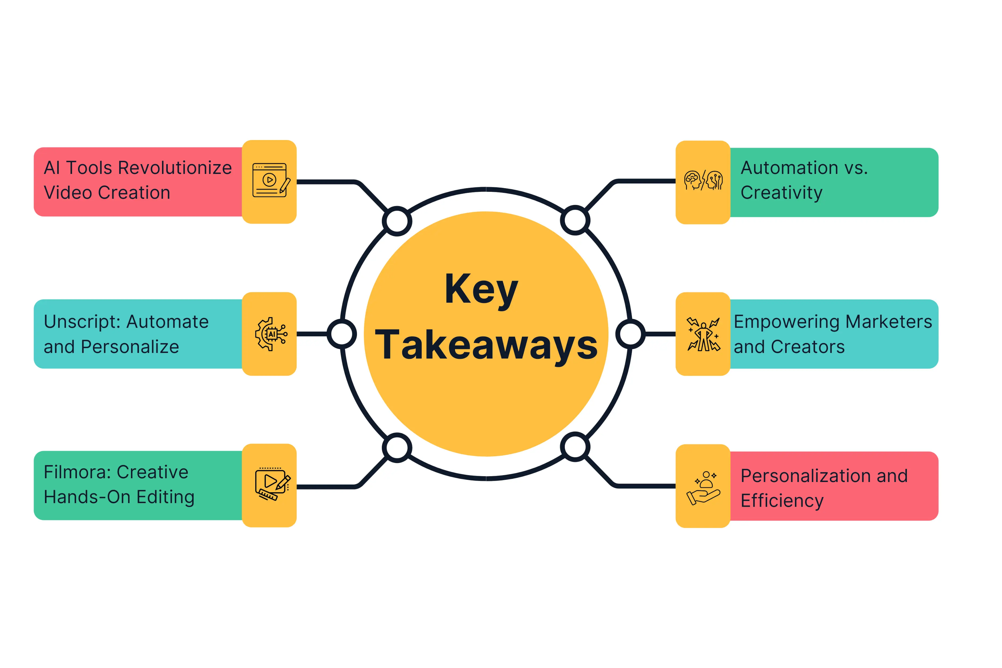 Key Takeaways You Should KNow