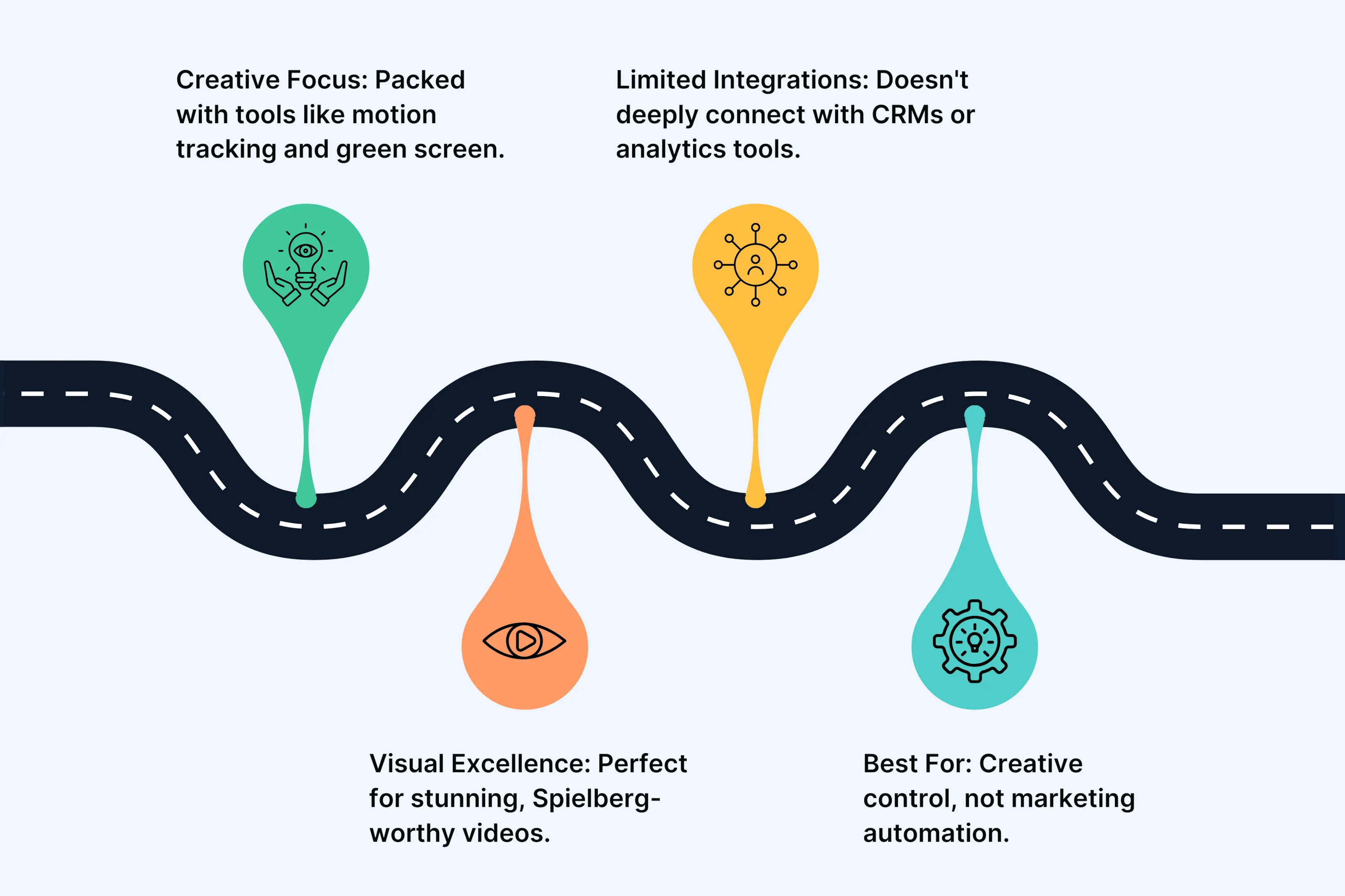 Wondershare Integrations