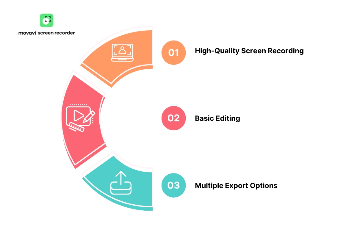 Movavi Screen Recorder Key Features