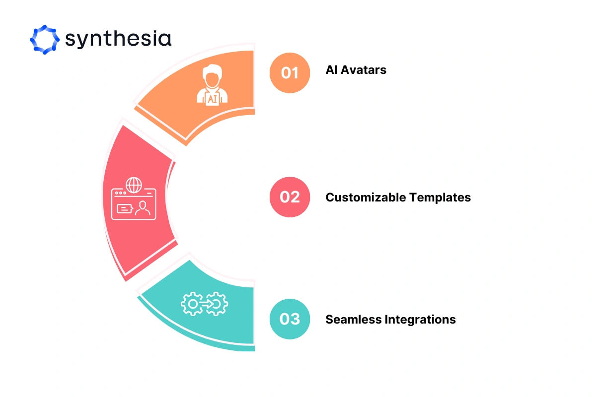Synthesia Key Features