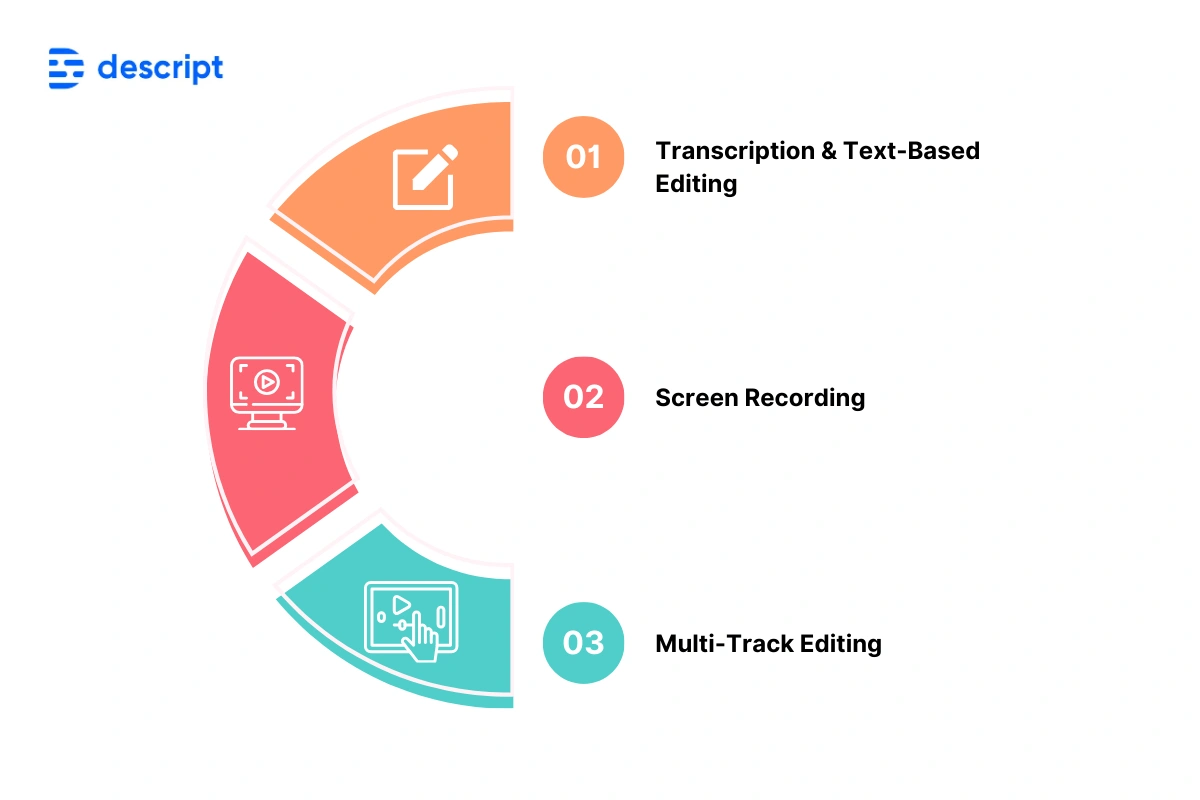 Descript Key Features