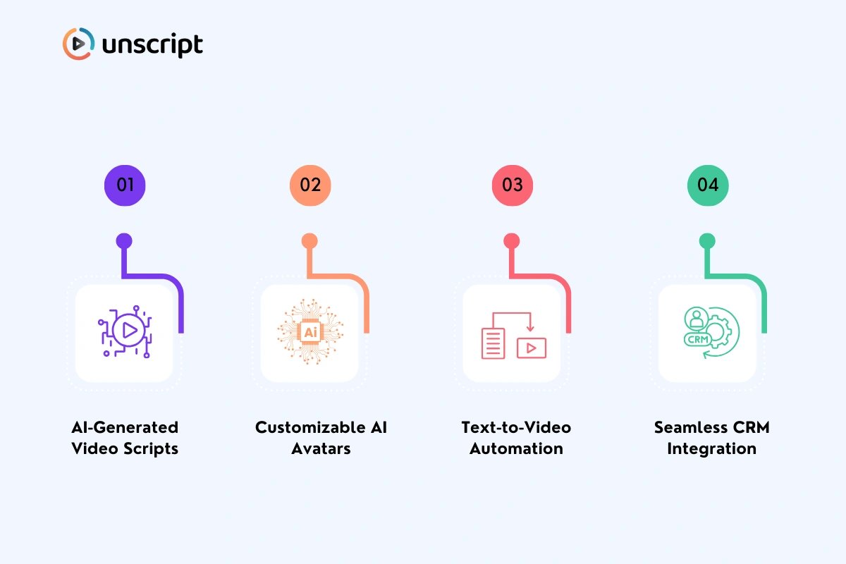 Unscript Key Features