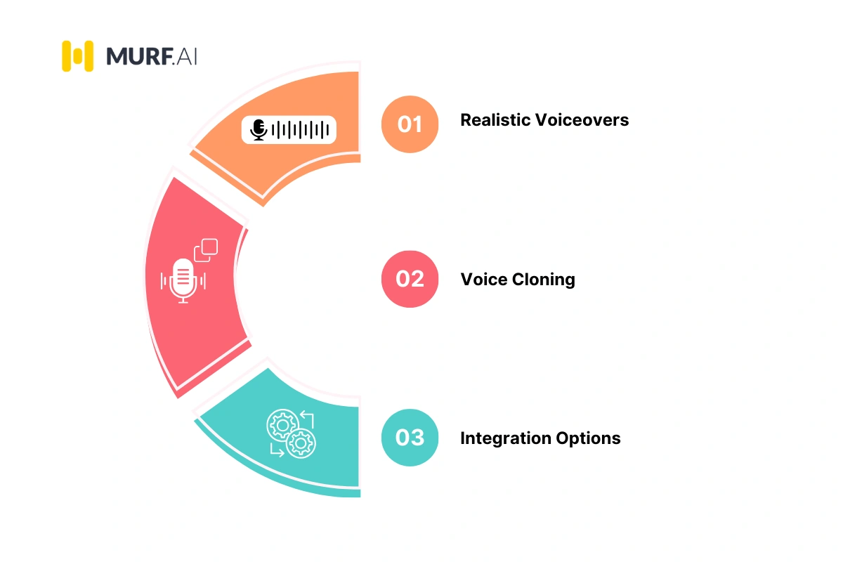 Murf AI Key Features