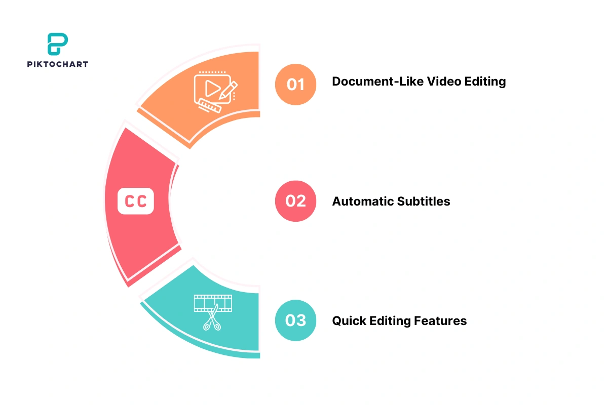 Piktochart Video Key Features