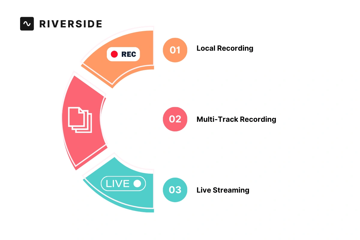 Riverside Key Features