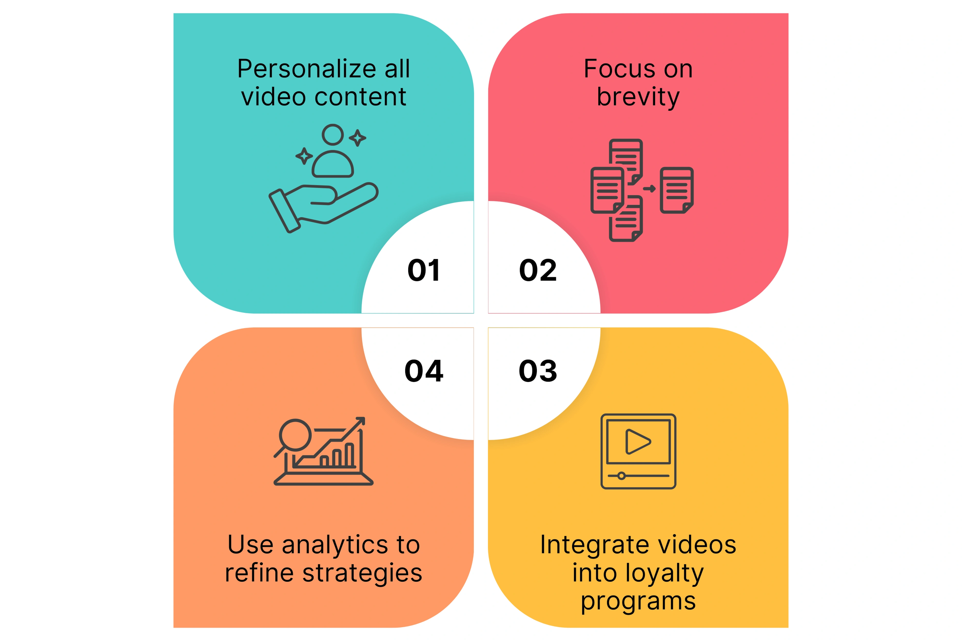 Best Practices for Post-Conversion Video Strategies