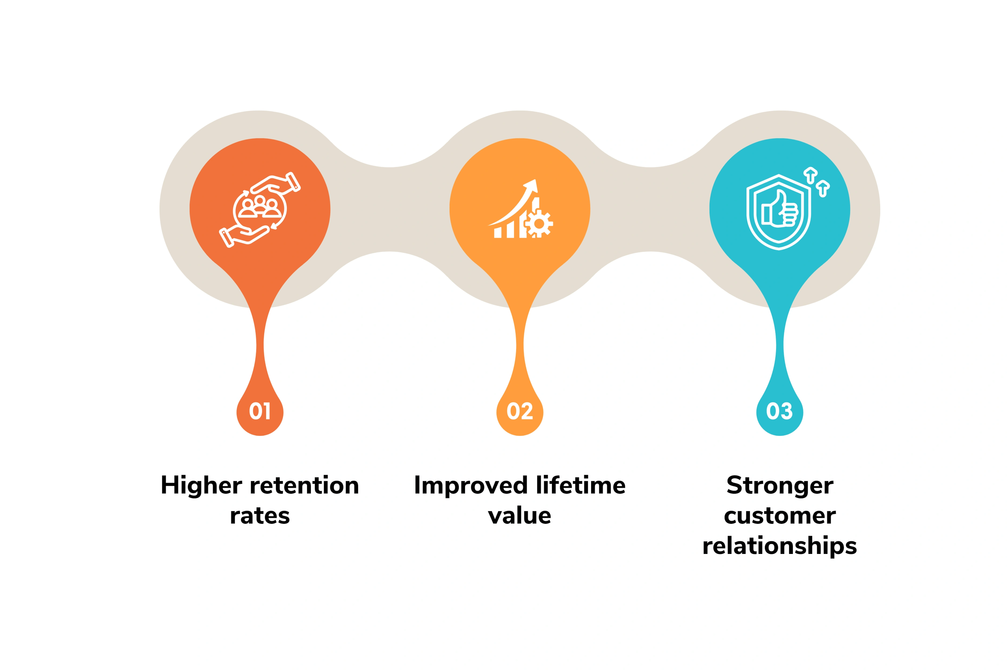 Benefits of Fostering Loyalty