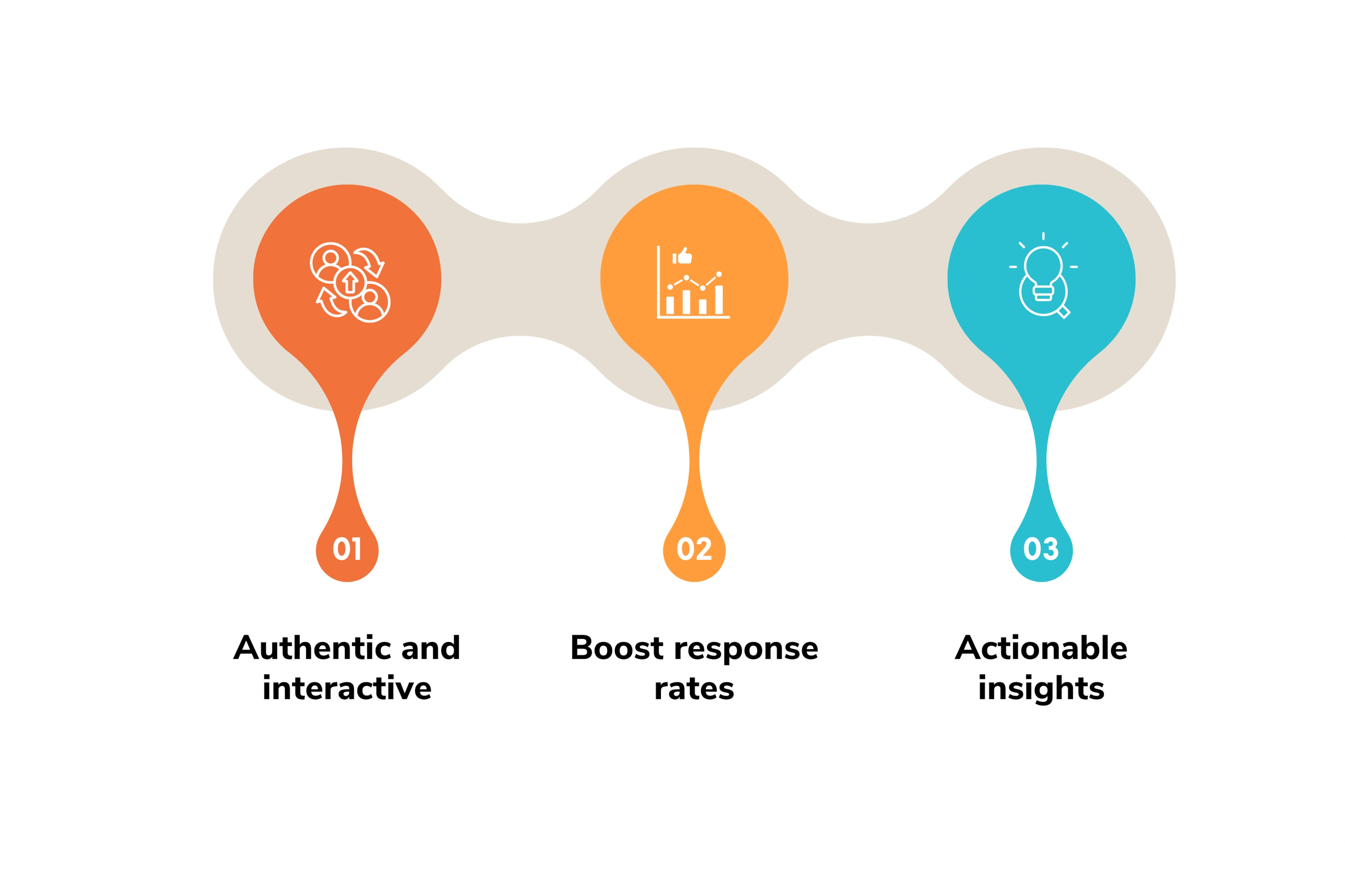 Tailored Customer Training Videos Benefits