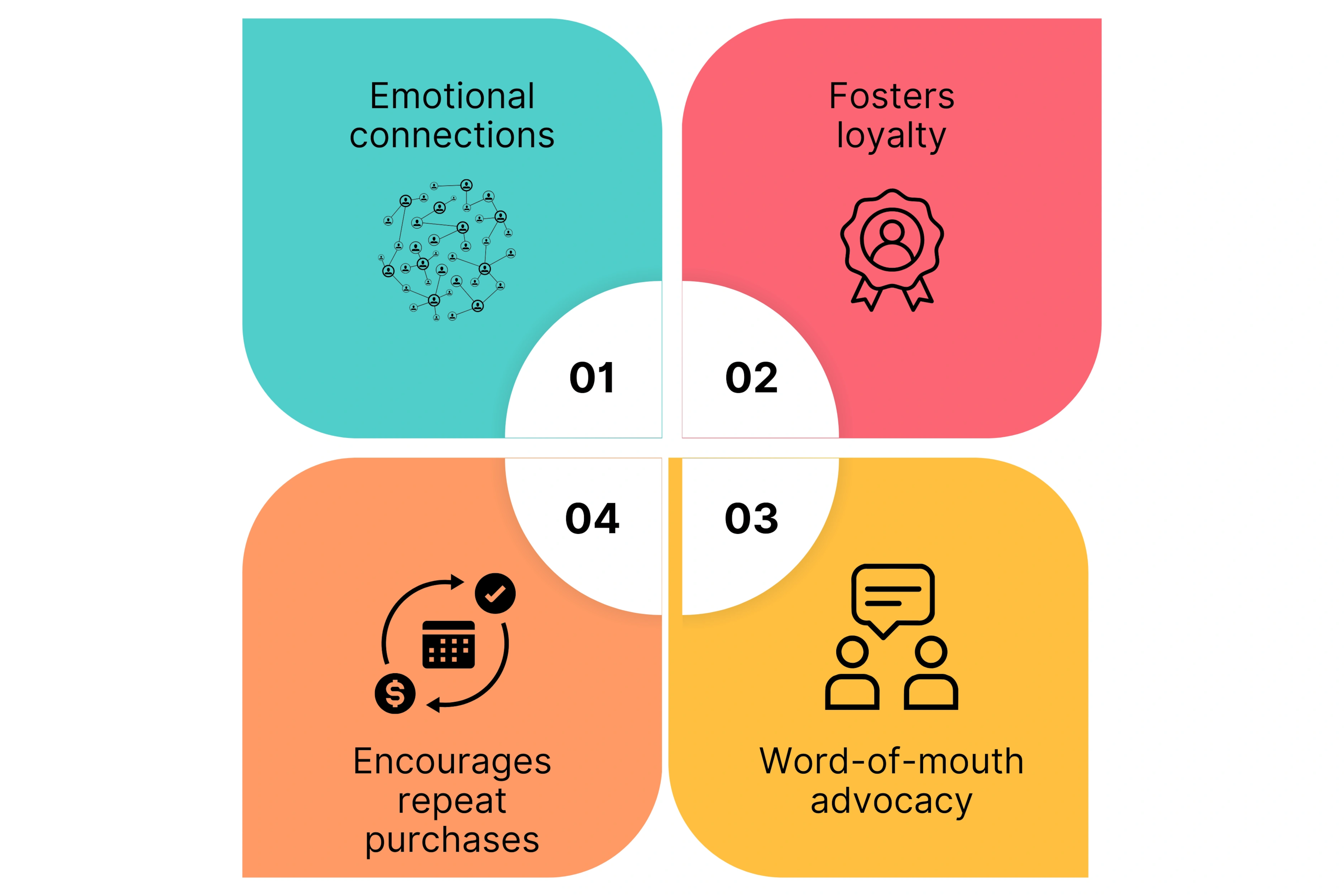 Benefits of Customer Loyalty Reward Videos