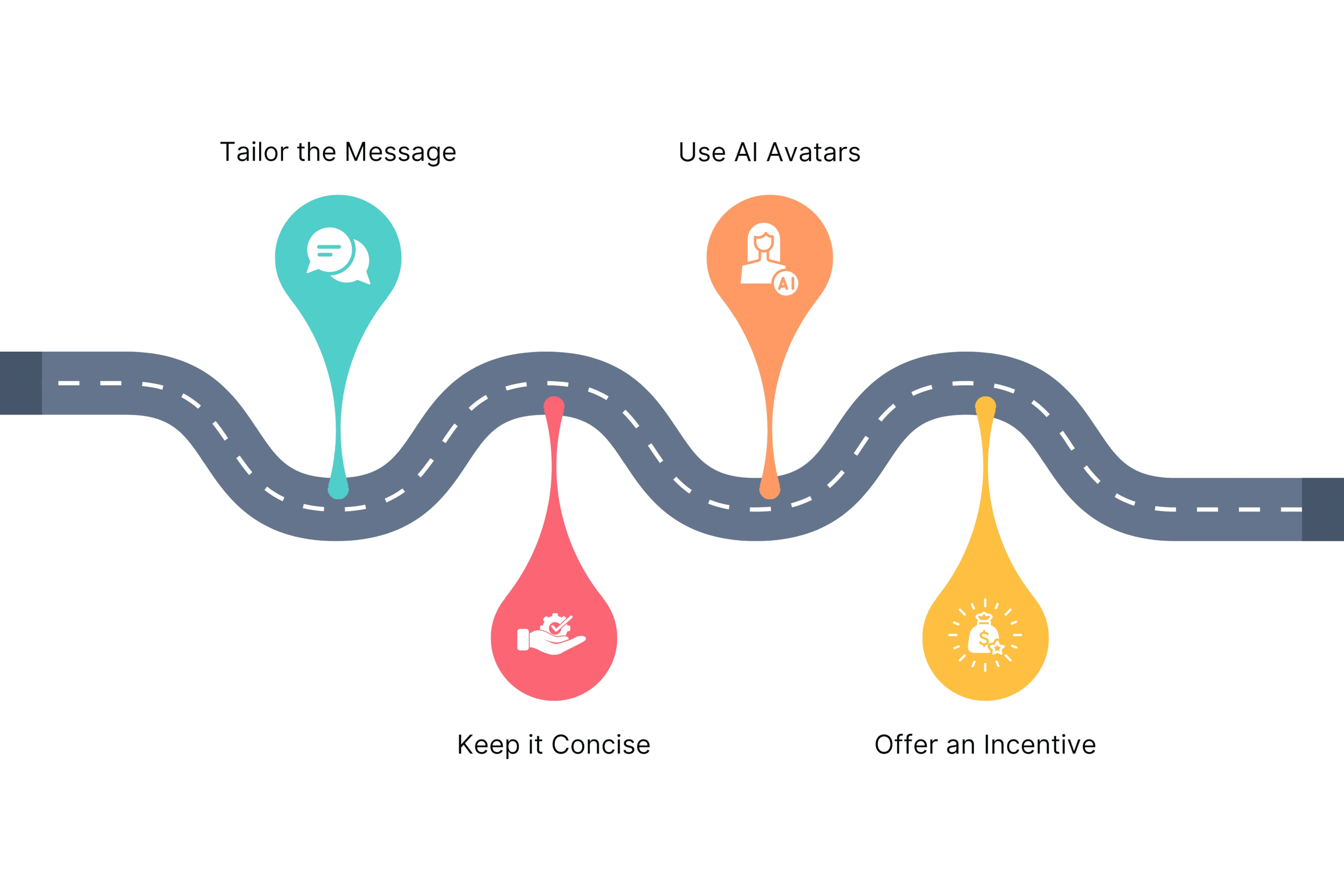 Tips for Personalizing Feedback Requests