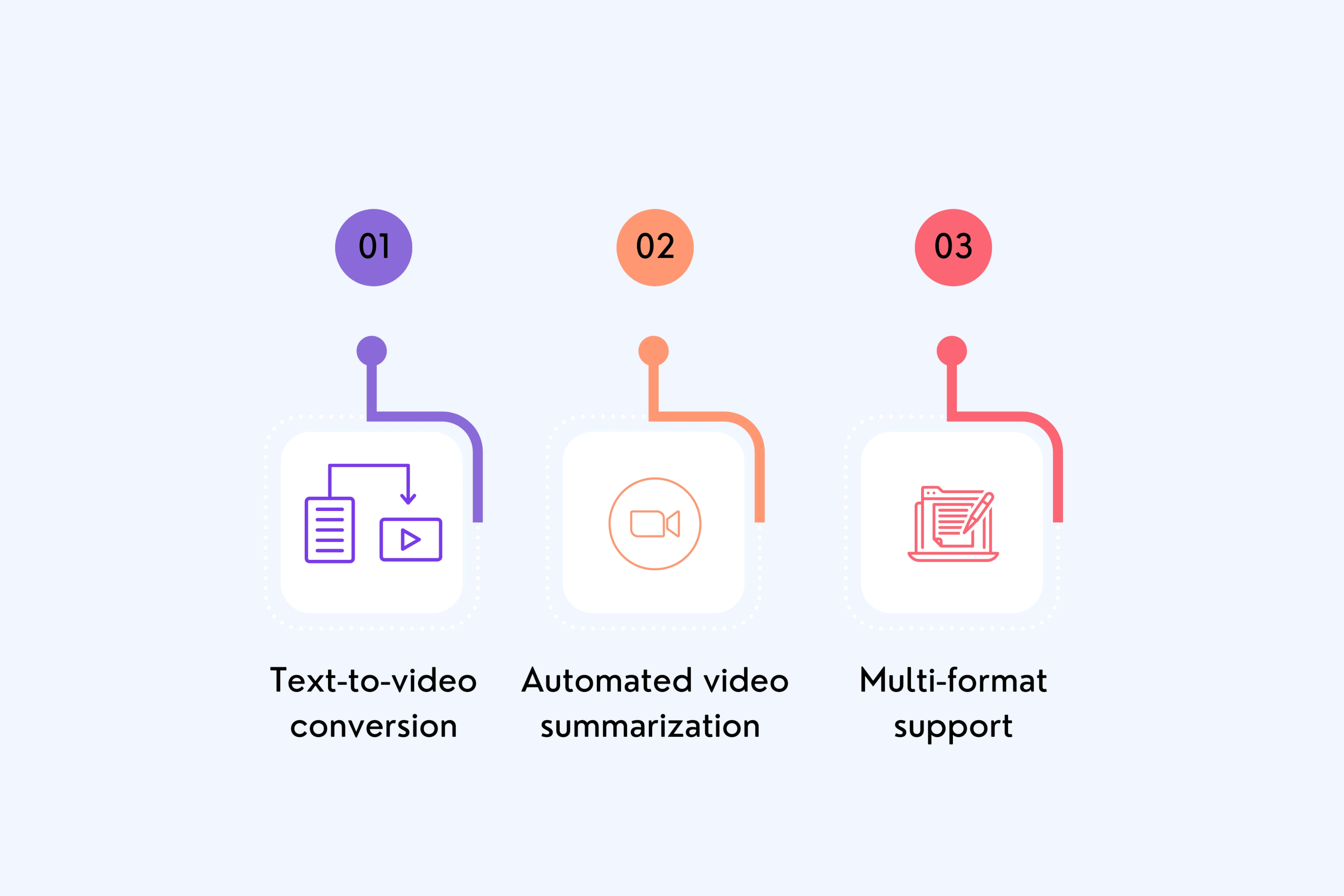 Pictory Key Features