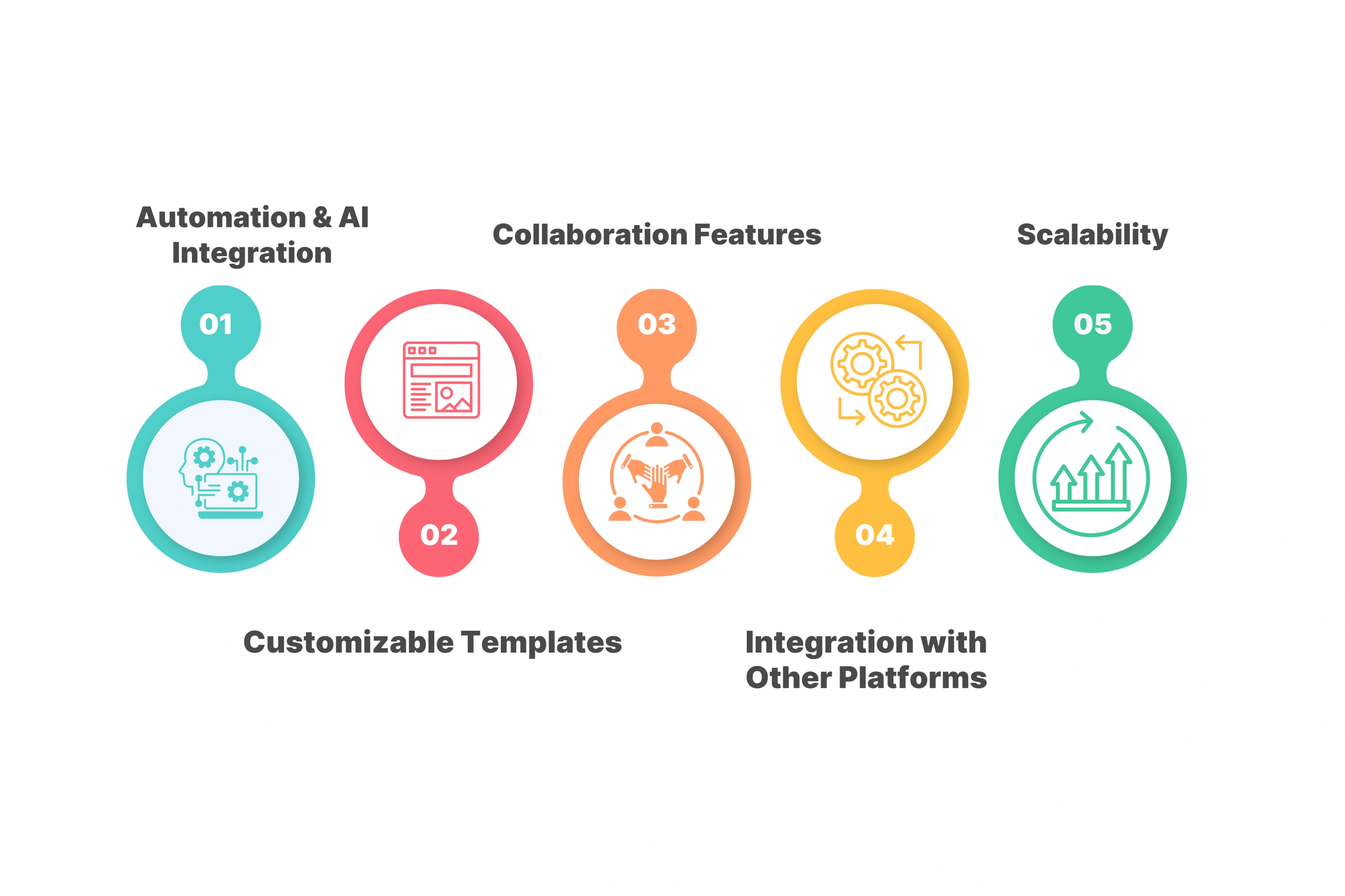 Key Features to Look for in AI-powered Video Editing & Design Tools
