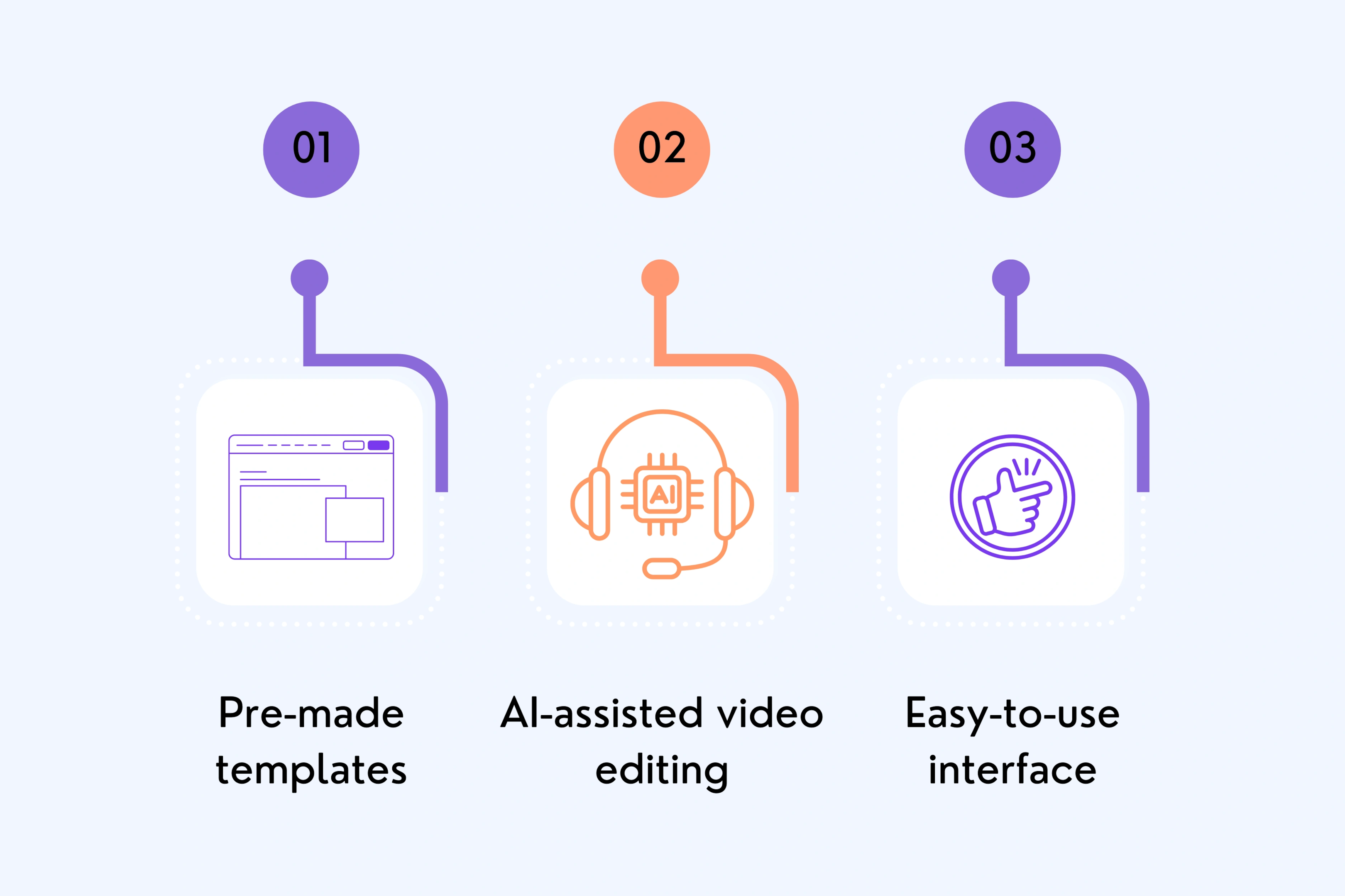 Invideo Key Features