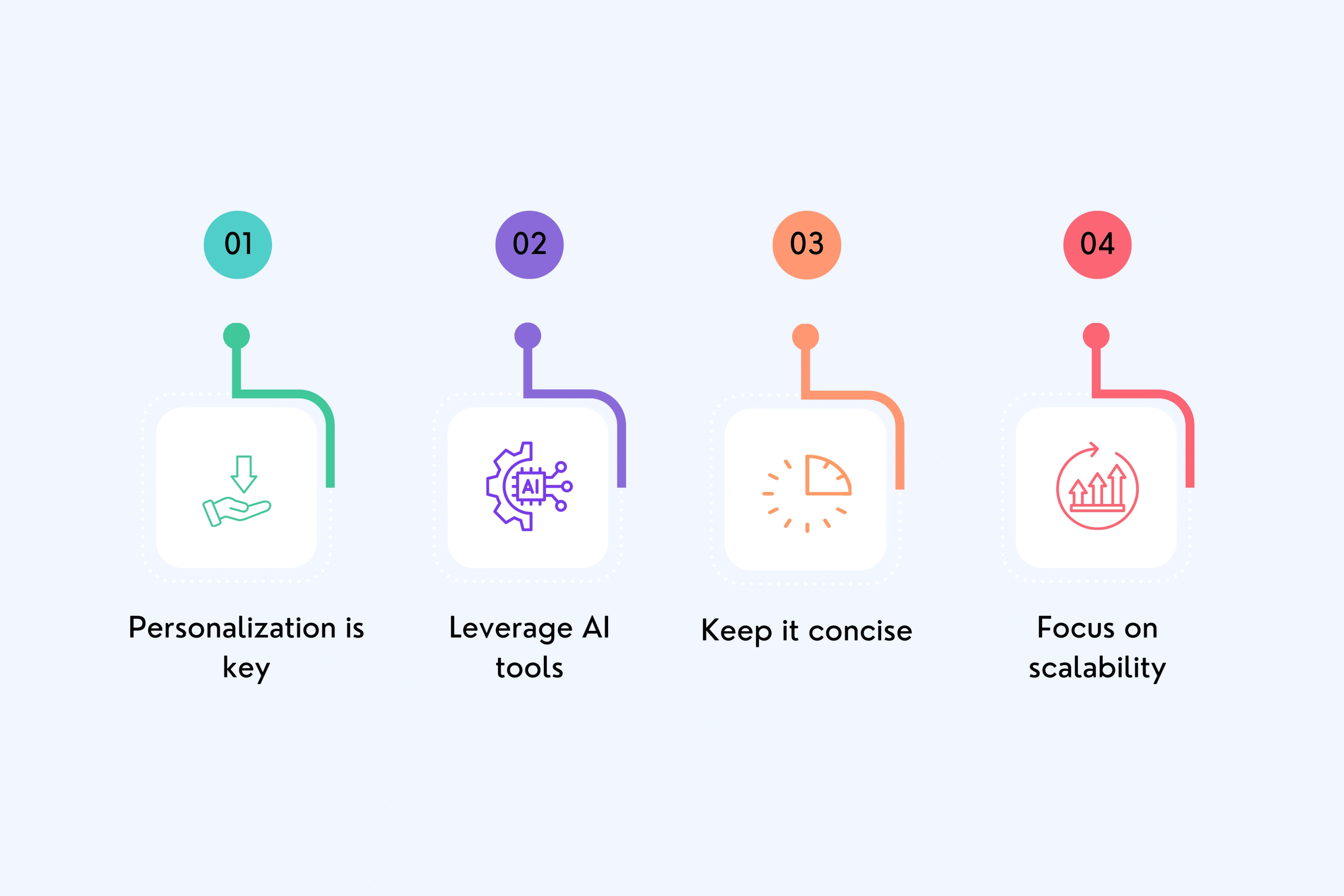 Best Practices for Implementing Out-of-the-Box Video Strategies