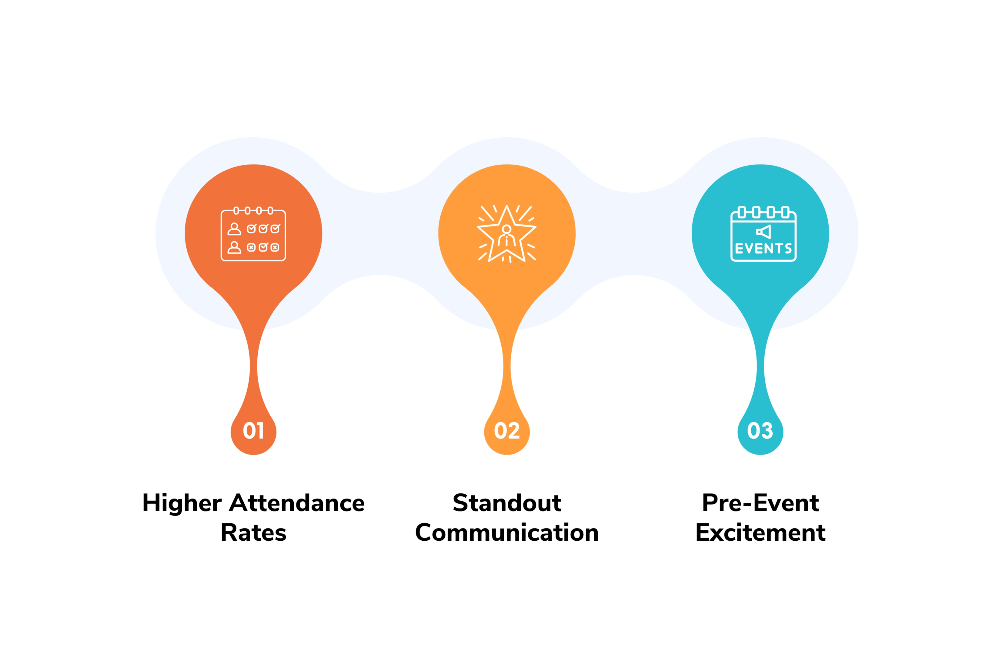 Benefits, Why Video Invitations Wor