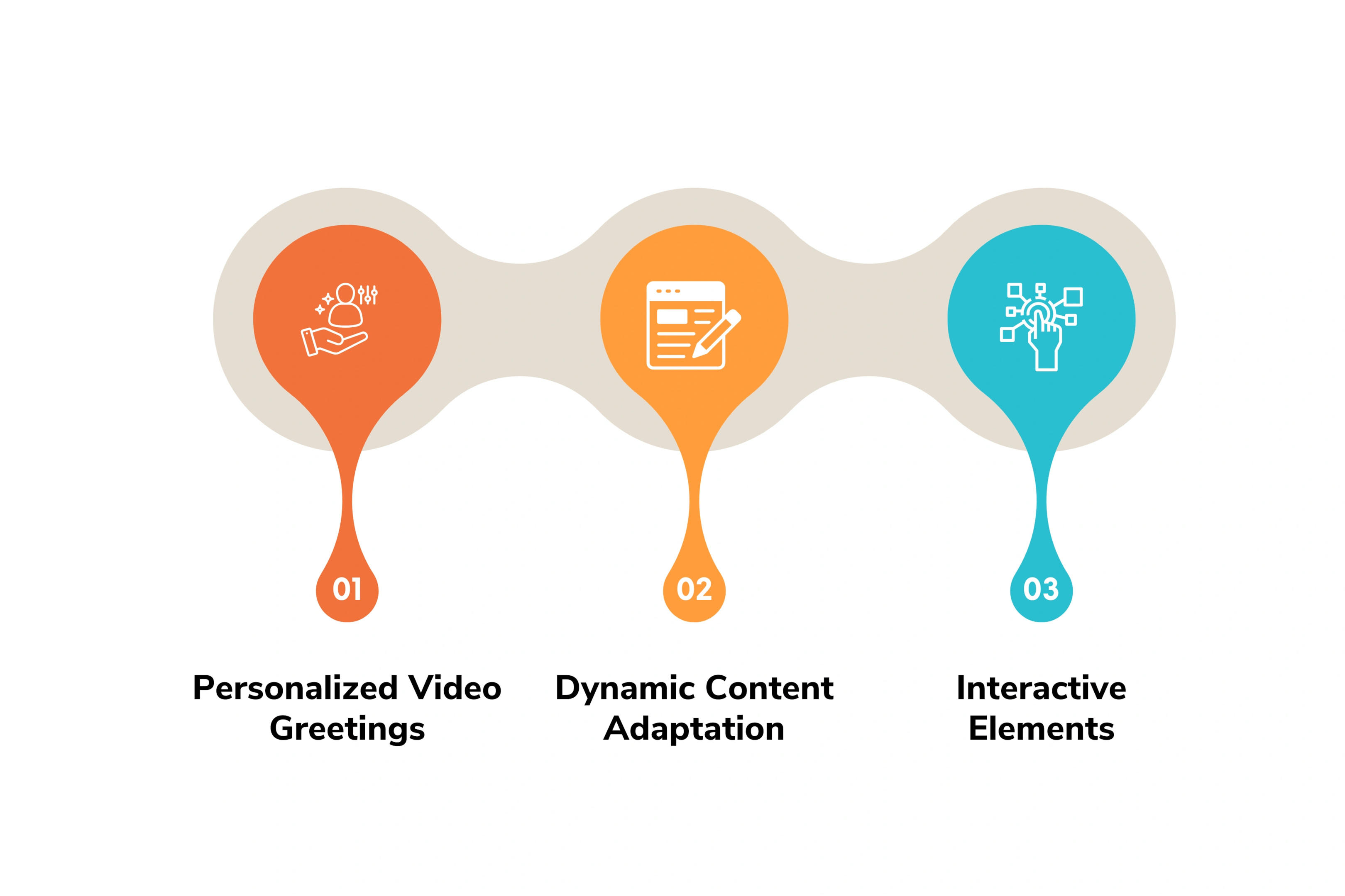 How Dynamic Video Invitations Shine