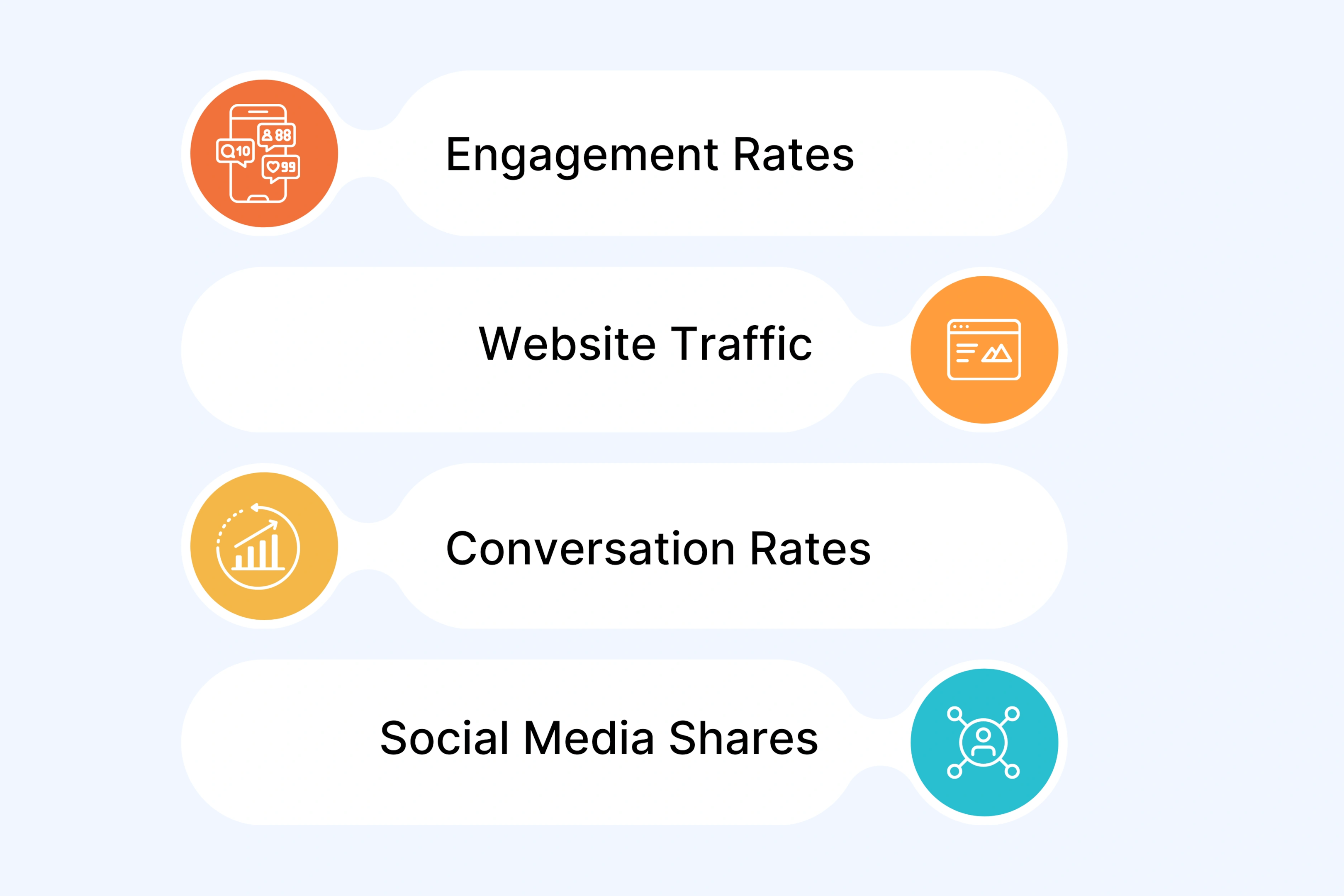 How to Measure the Success of Video Strategies