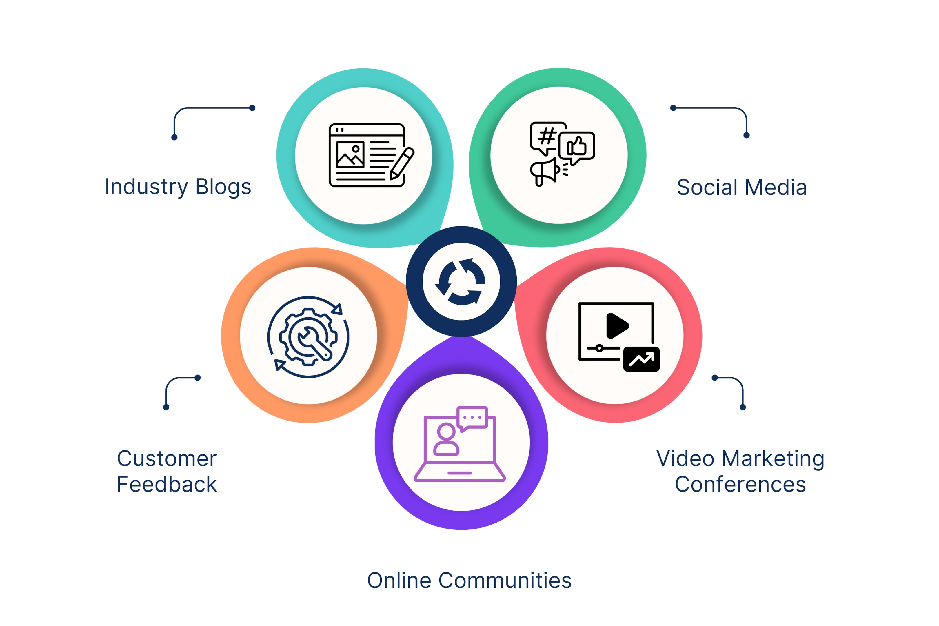 Sources of Inspiration for Creative Video marketing