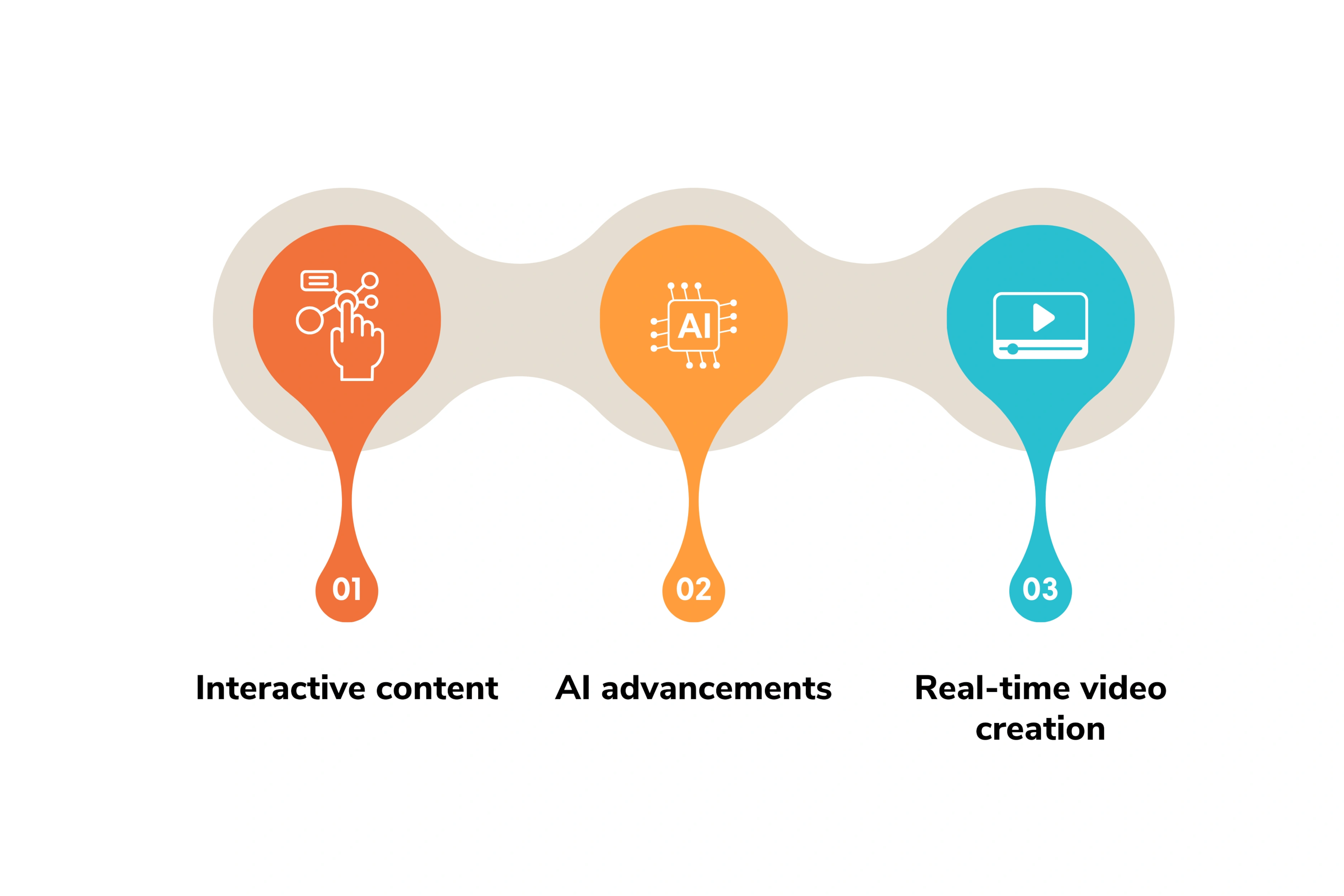 The future of Creative Video Marketing