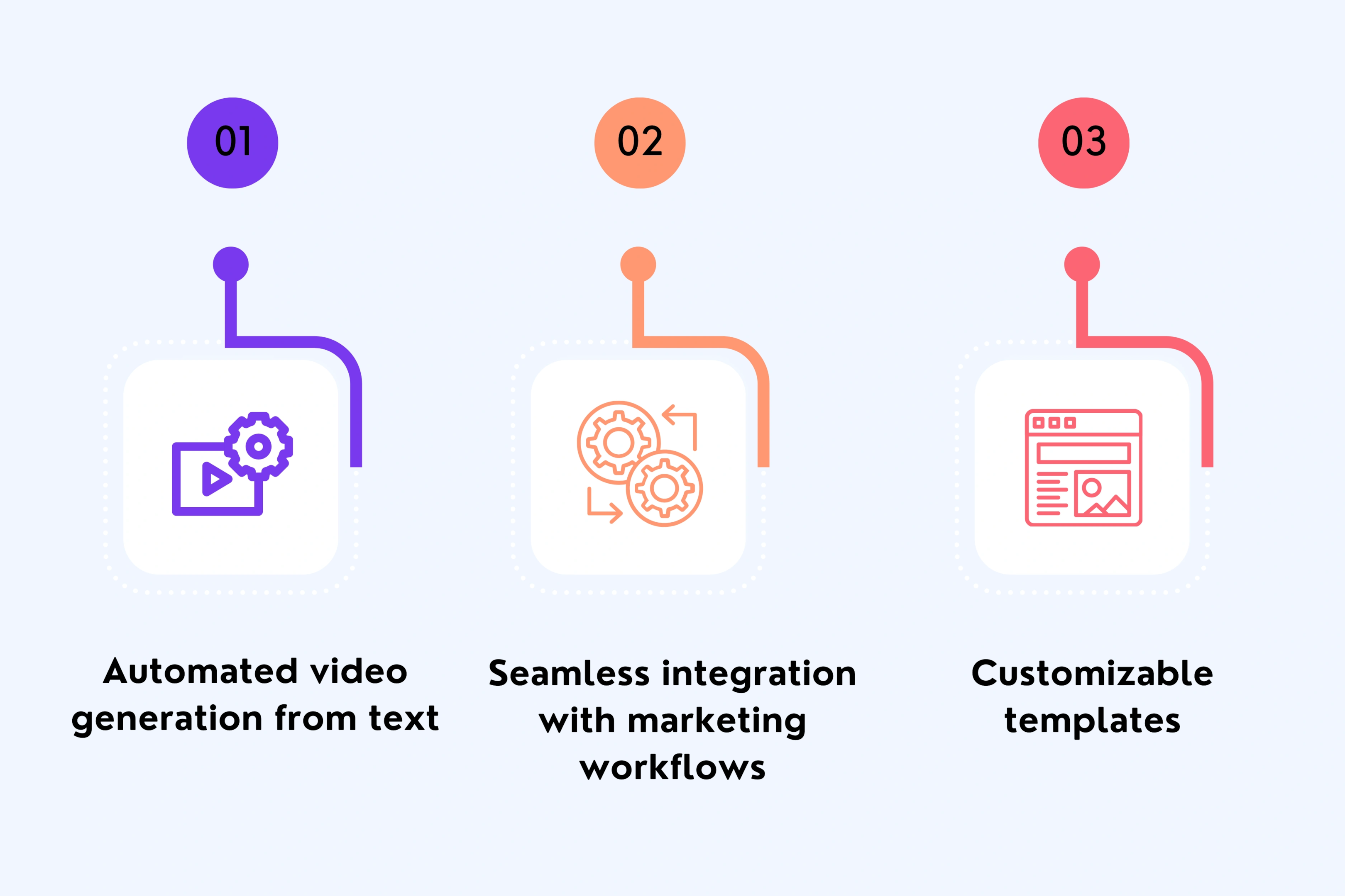 Features that make Unscript stand out