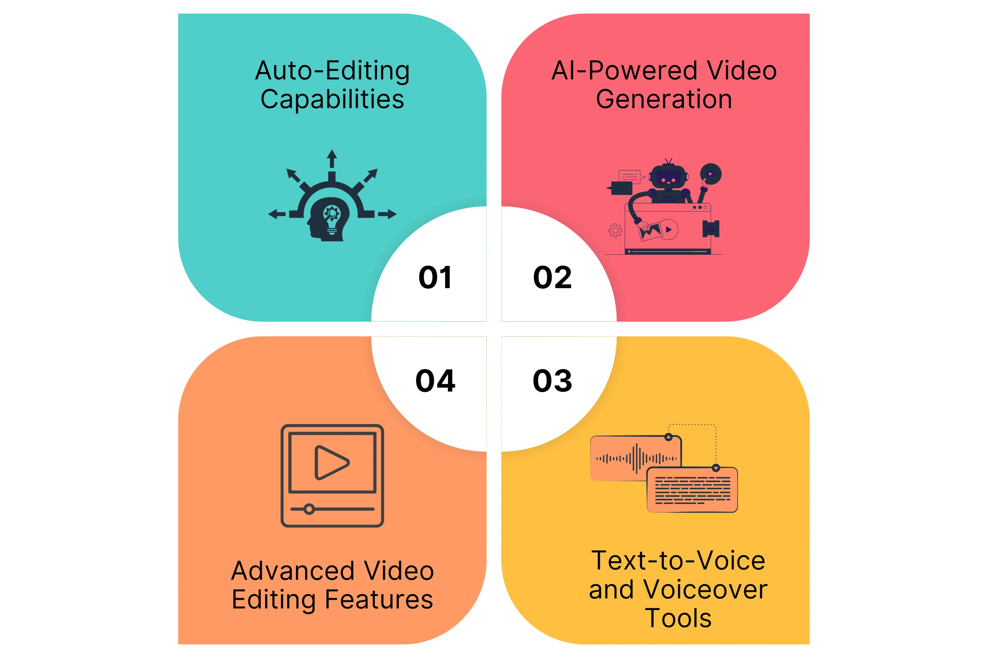 Key Features of AI Video Editors
